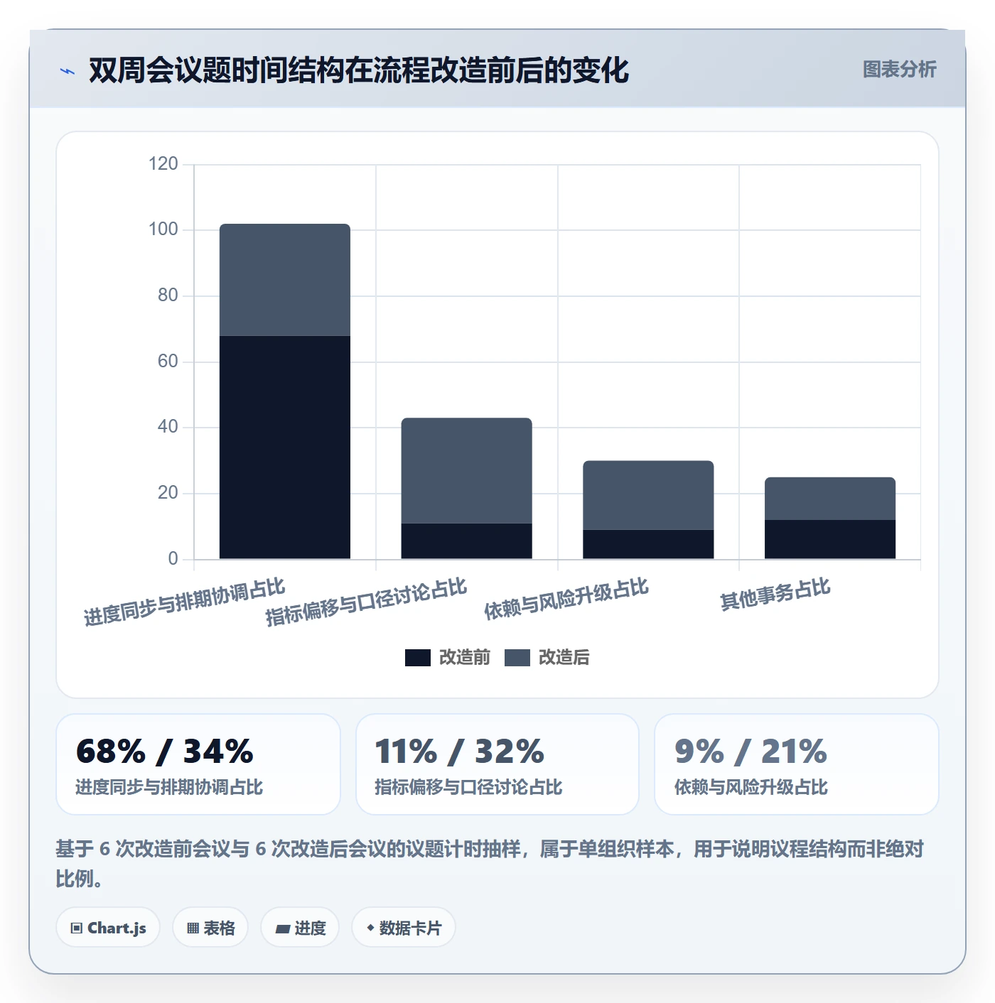 目标对齐流程与规范:产品经理项目目标落地方案关键指标