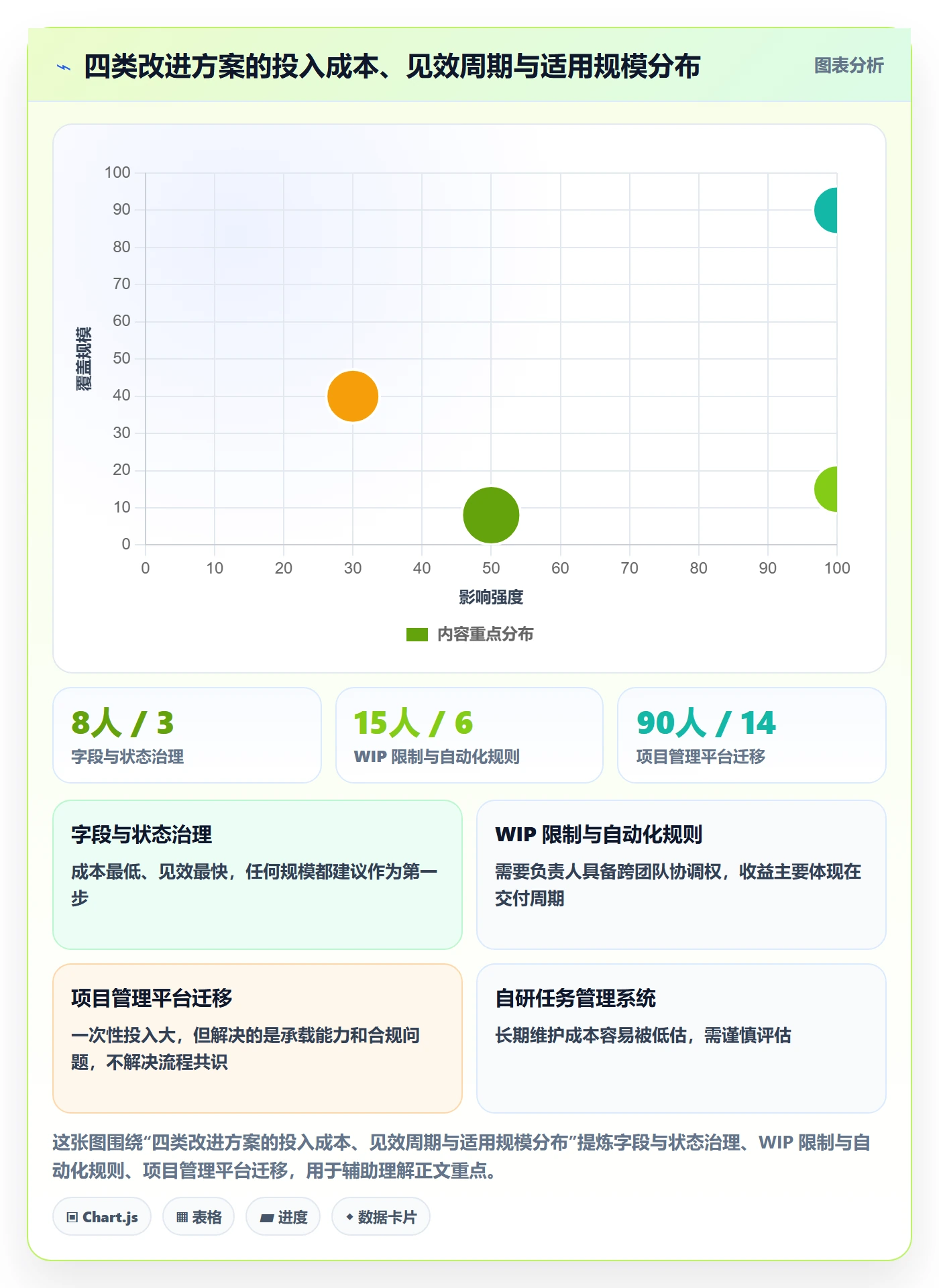 执行人管理指南:项目负责人如何做好任务管理,数据分析全流程