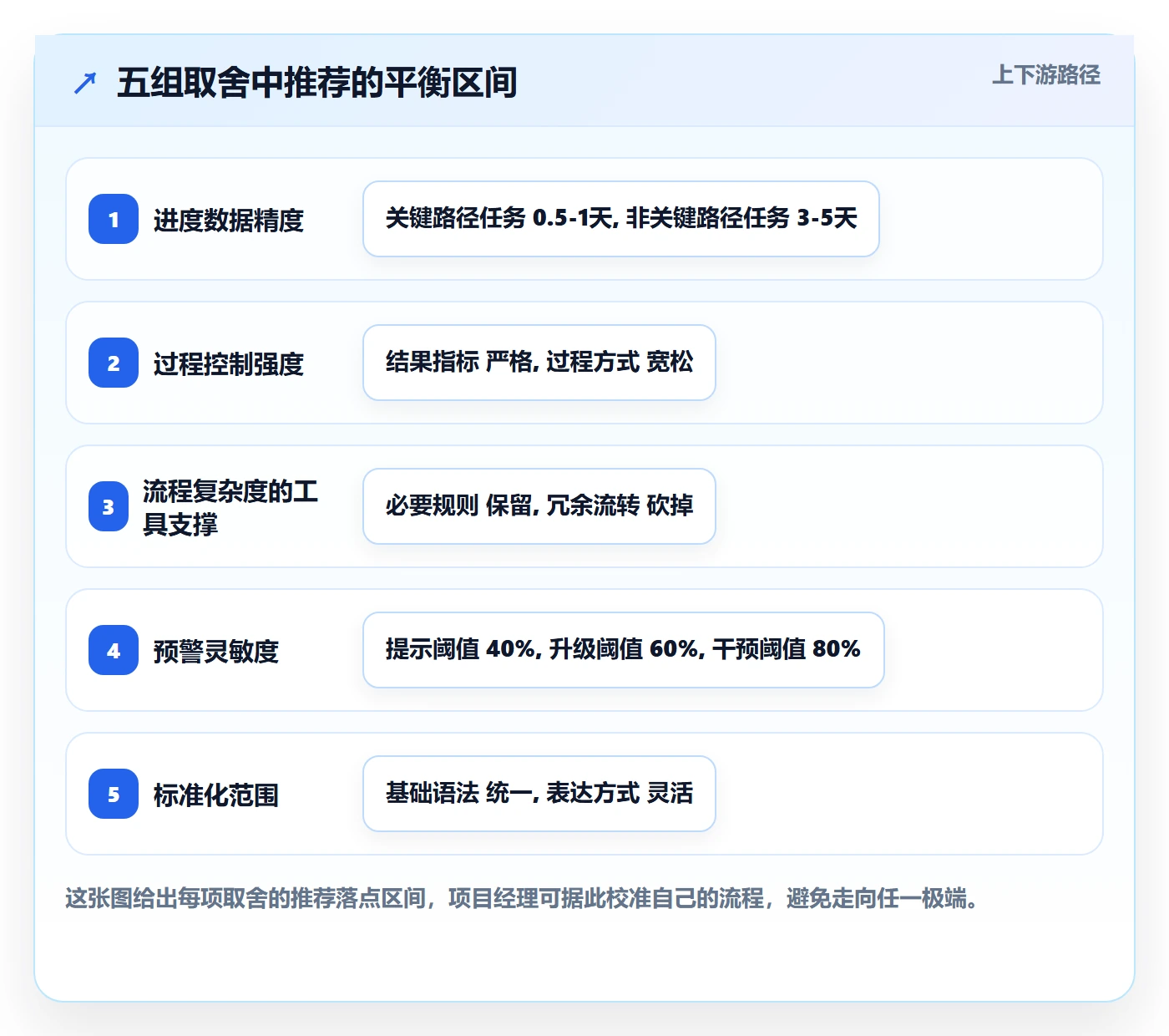 项目进度最佳实践:项目经理进度管理流程优化,常见问题
