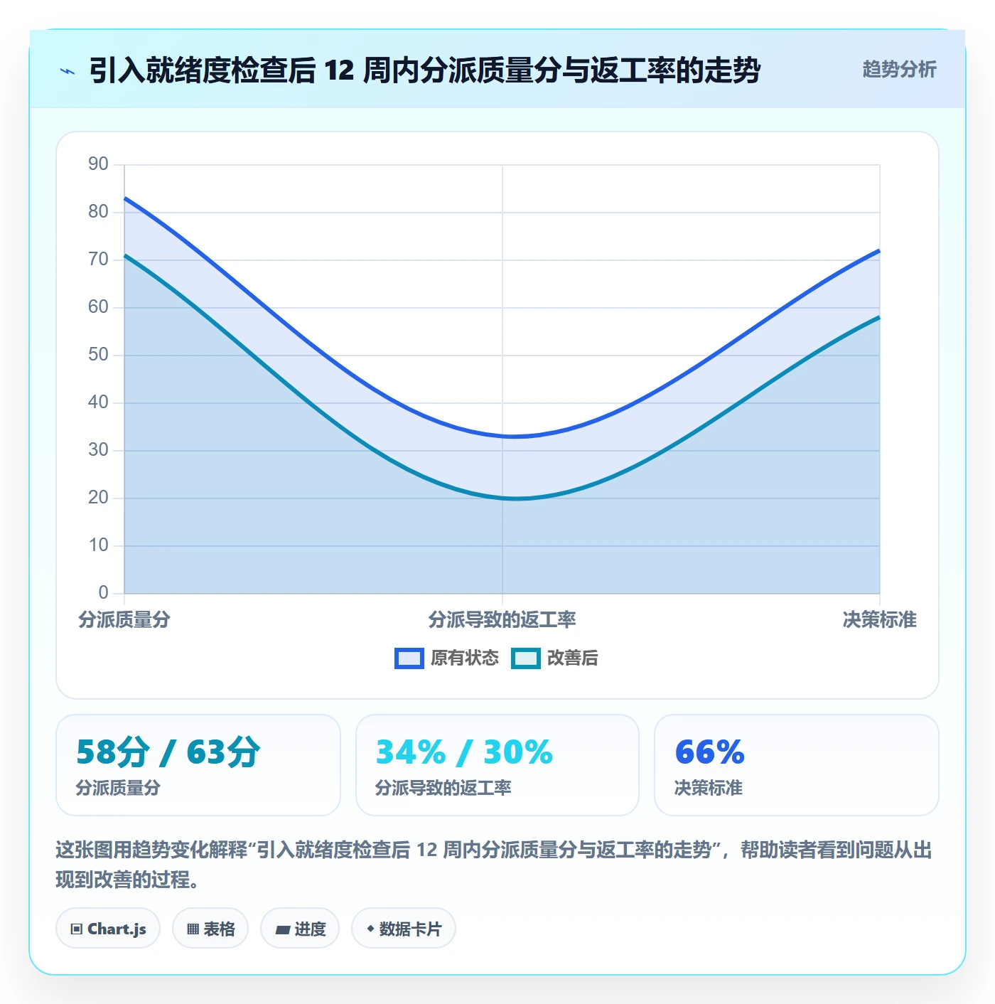 任务分派指派全流程:研发团队效率提升与一文讲清