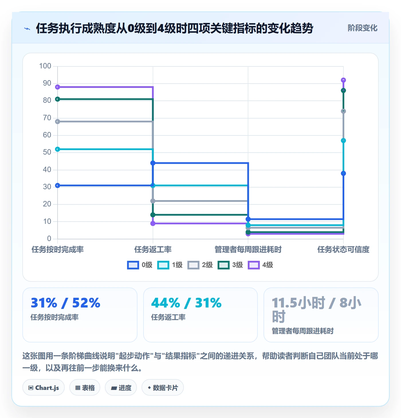 开始怎么做？企业管理者效率提升：任务执行从0到1