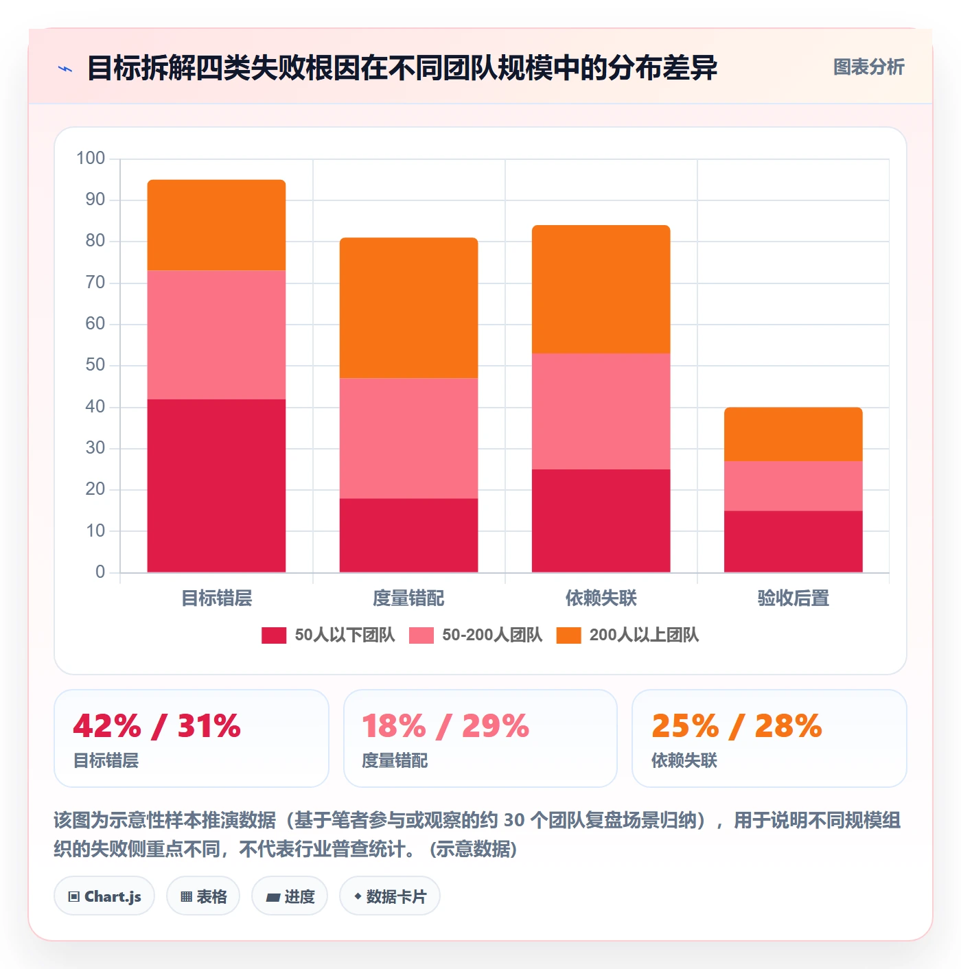 目标拆解管理方法大全：产品经理项目目标流程优化落地清单