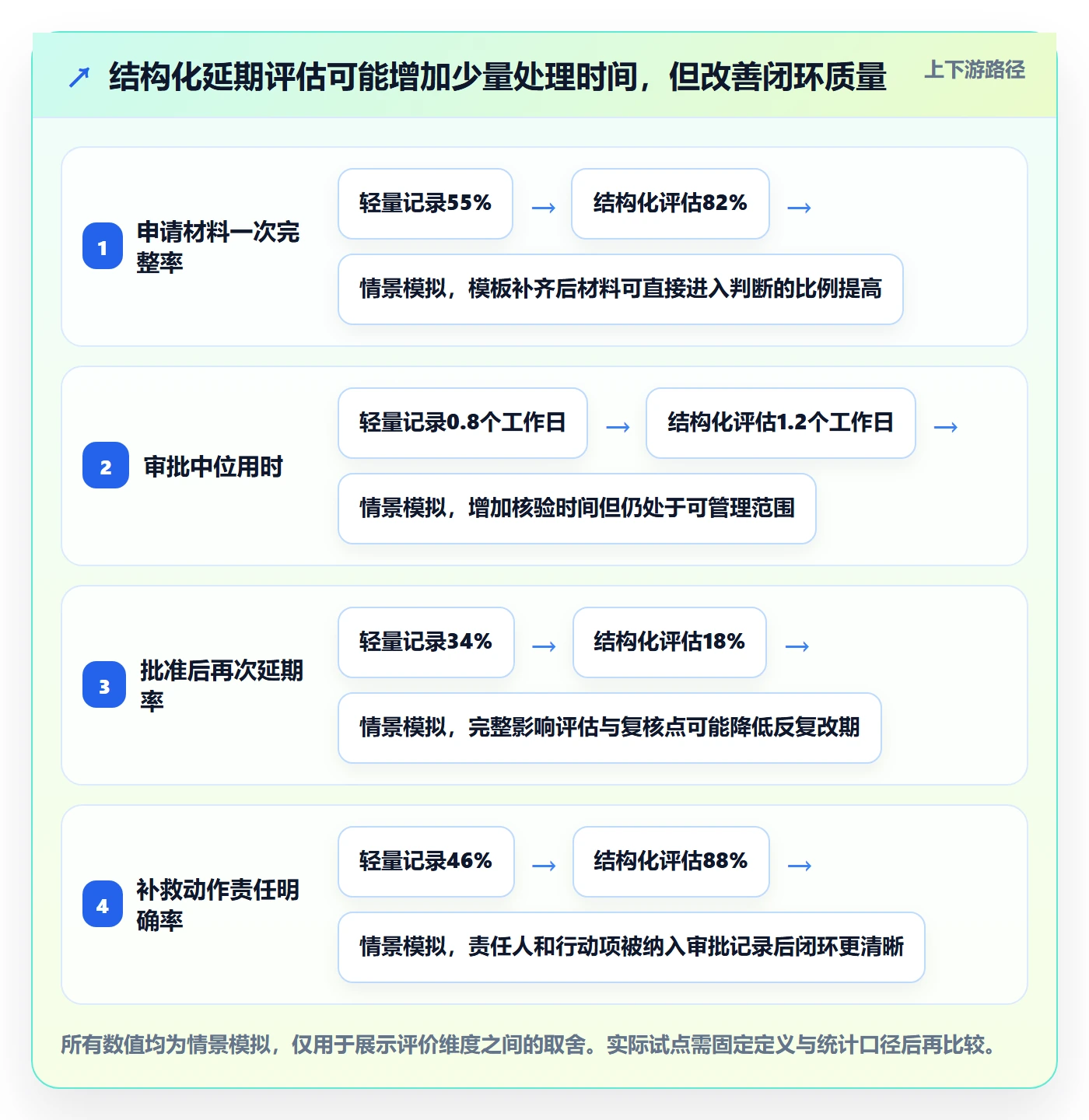 延期审批管理指南:项目经理如何做好延期管理,流程优化全流程