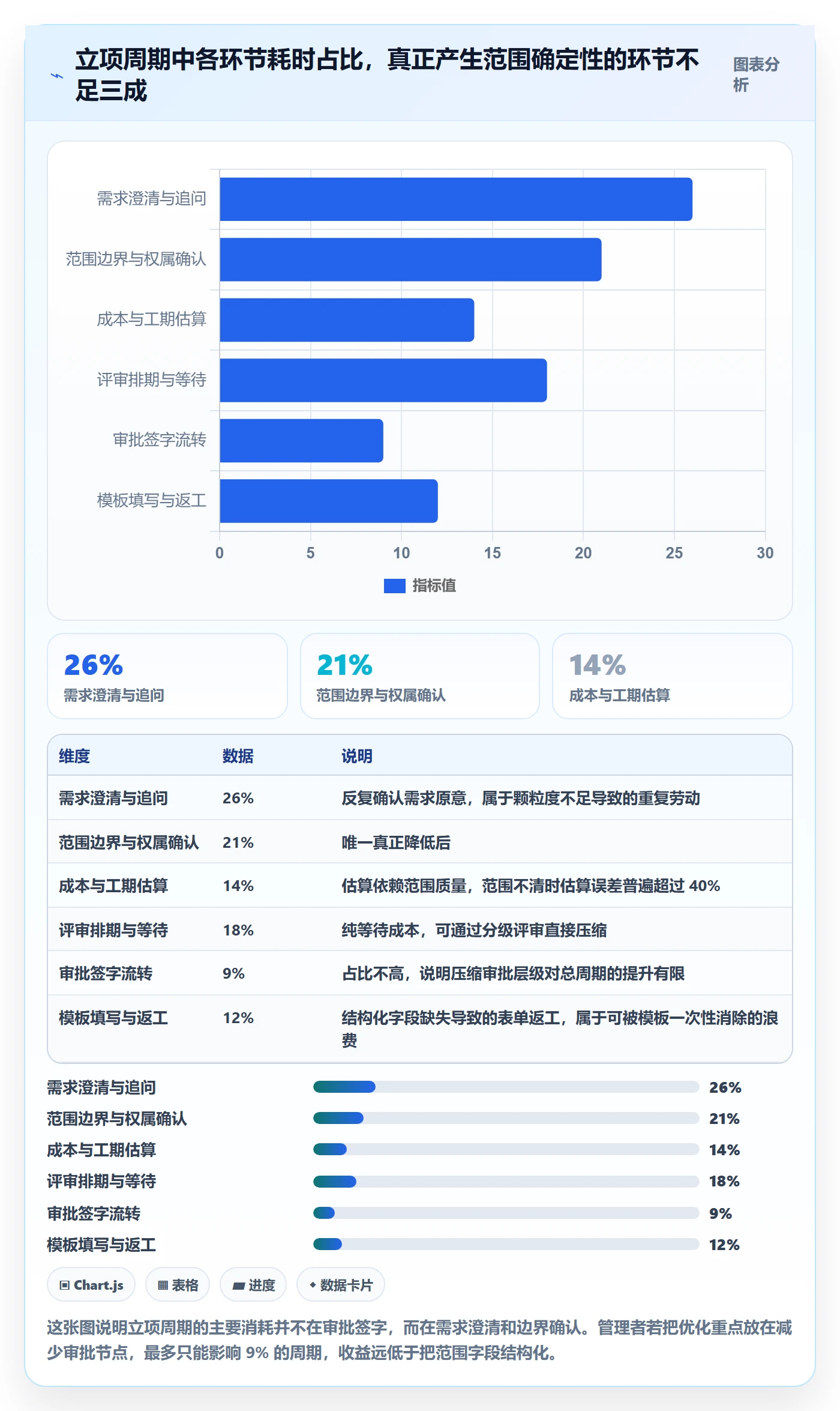 项目范围实操方法：企业管理者提升项目立项效率的风险控制方法与模板