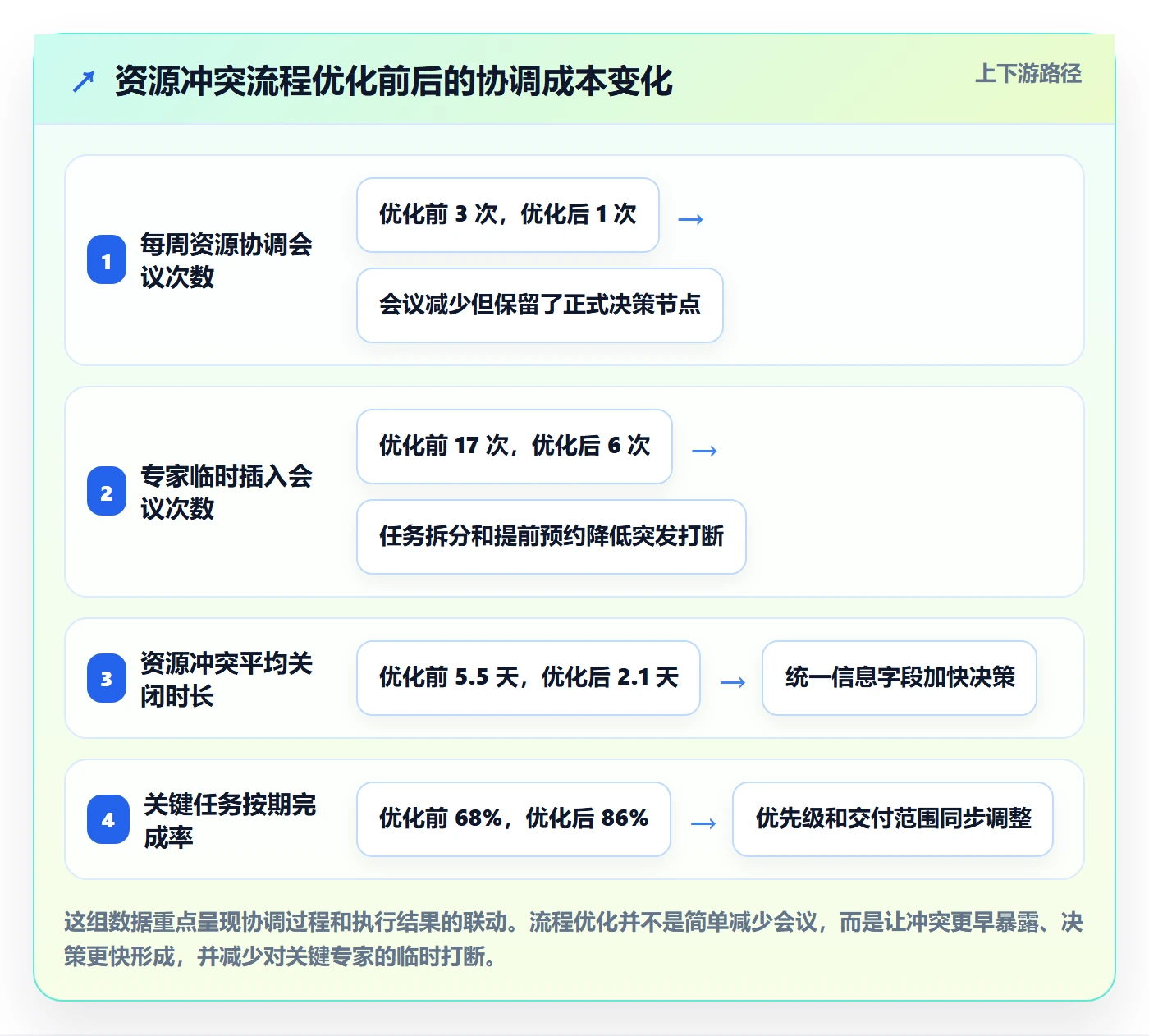 人力资源计划如何做好资源冲突?PMO流程优化与操作步骤