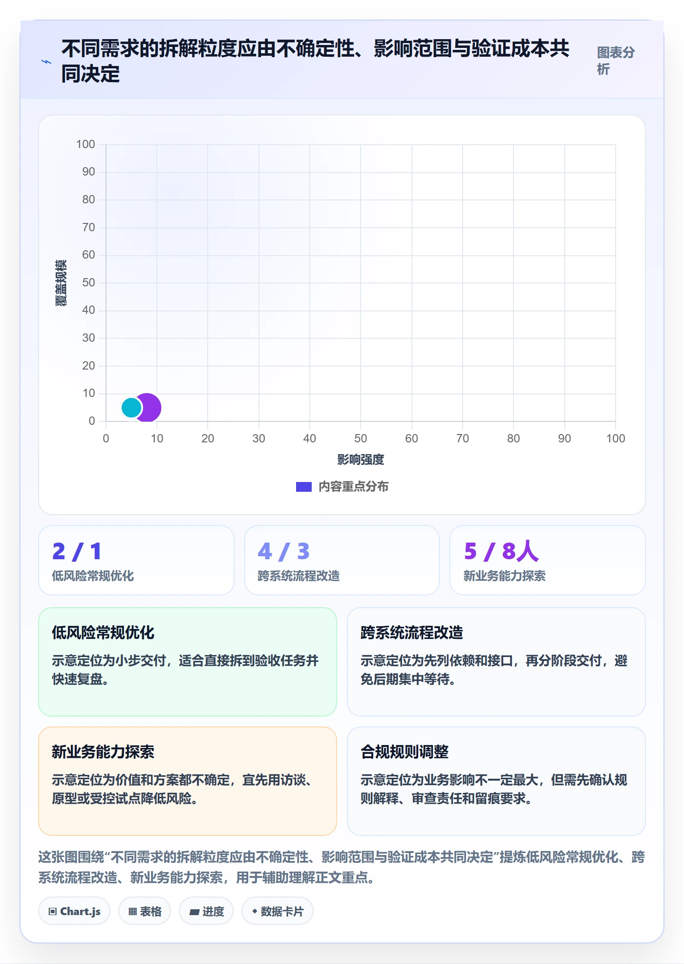 需求管理需求拆解教程:管理层最佳实践,避坑指南