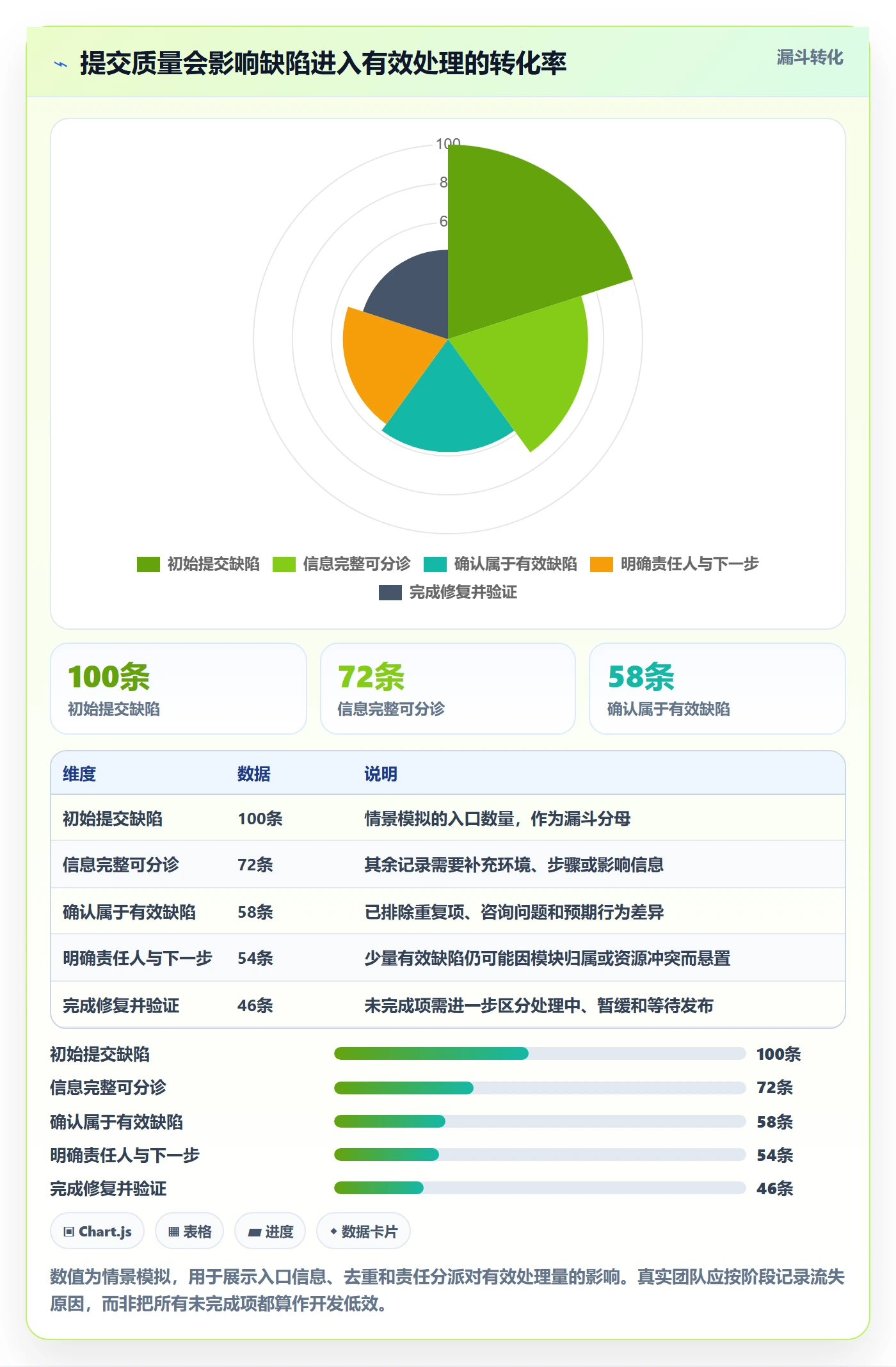 缺陷管理方法大全:企业管理者Bug / 缺陷效率提升落地清单