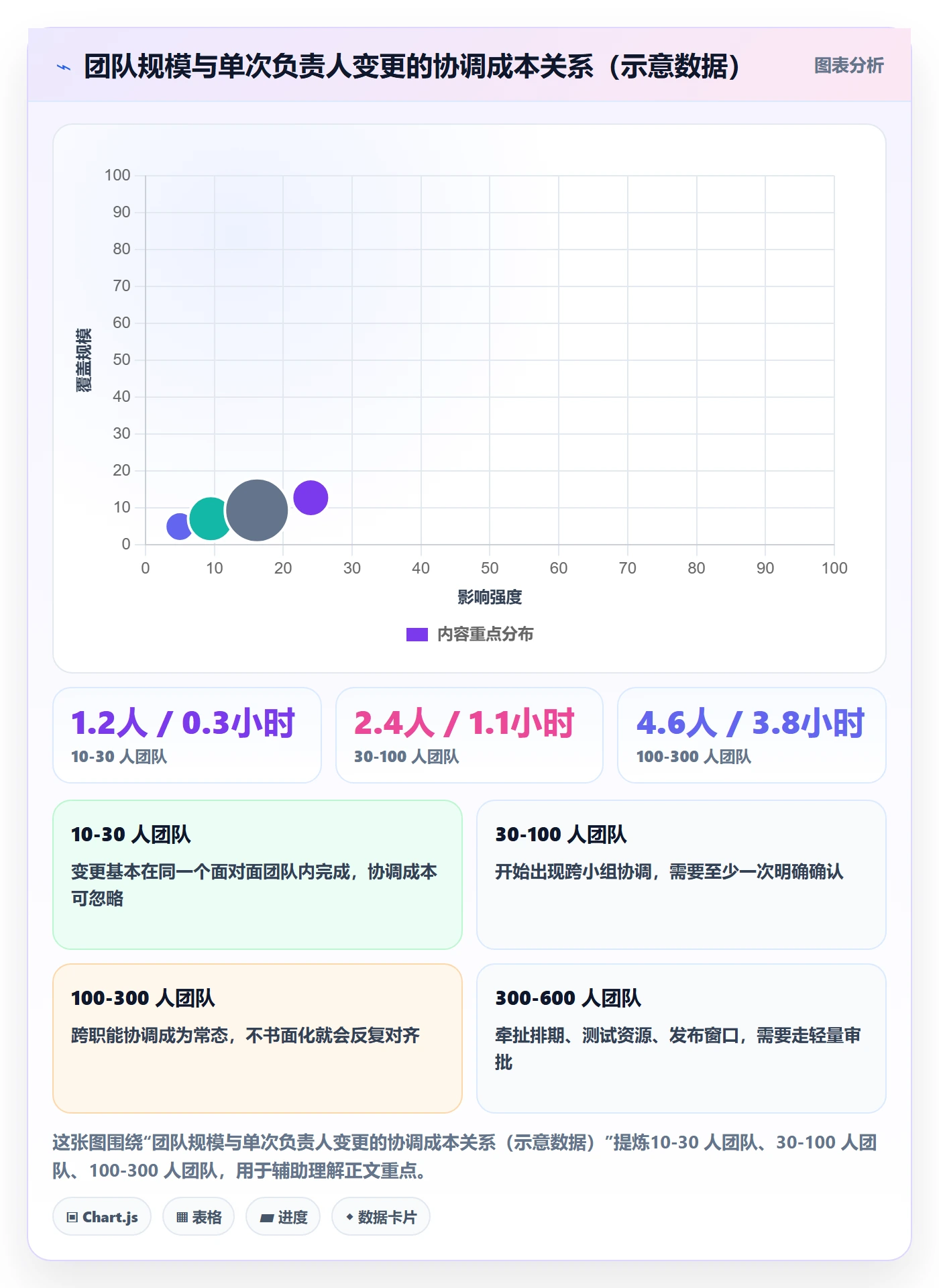 任务负责人变更最佳实践:实施团队任务分派最佳实践,常见问题