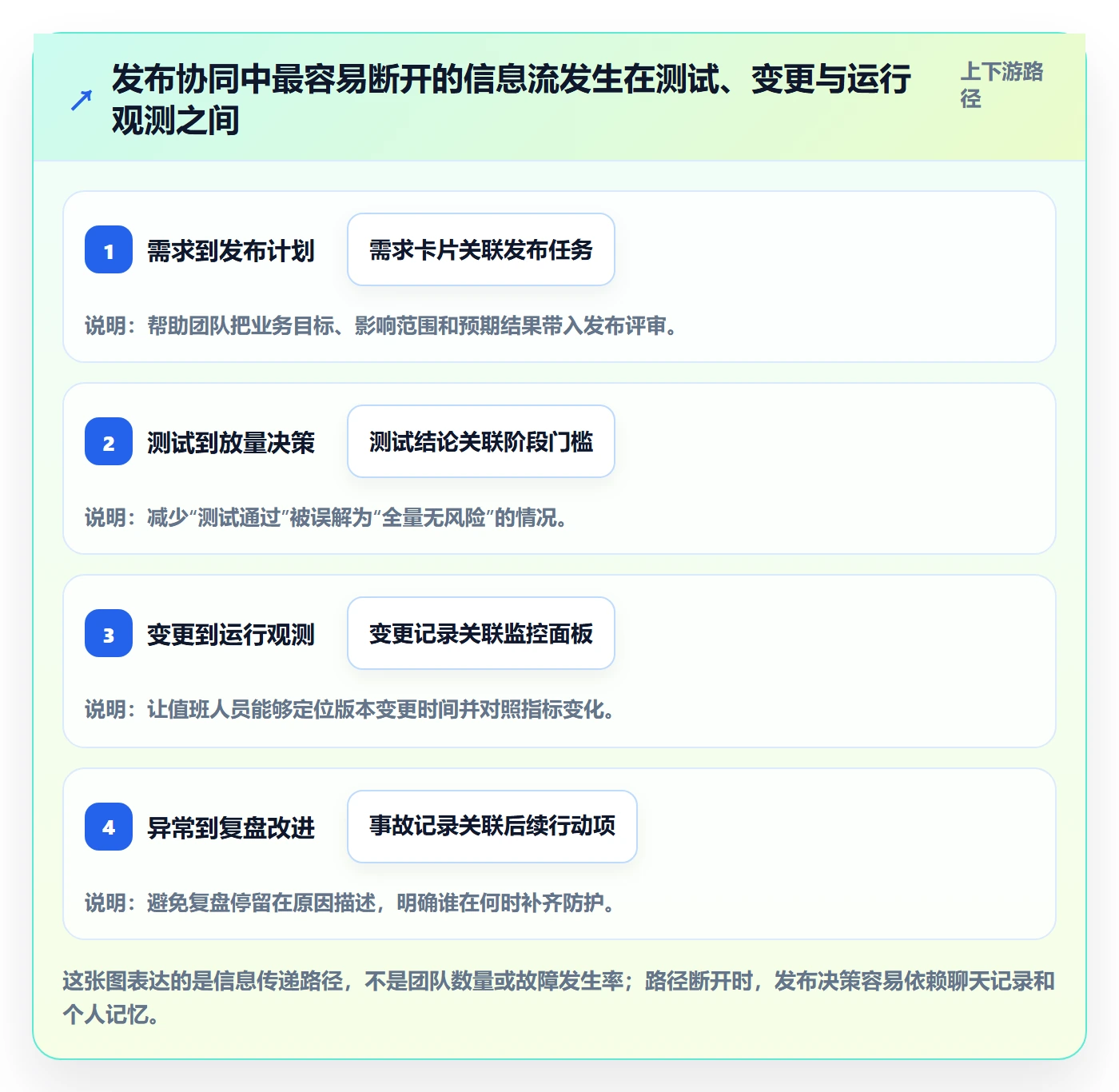 灰度发布管理指南:研发团队如何做好发布管理,协同管理全流程