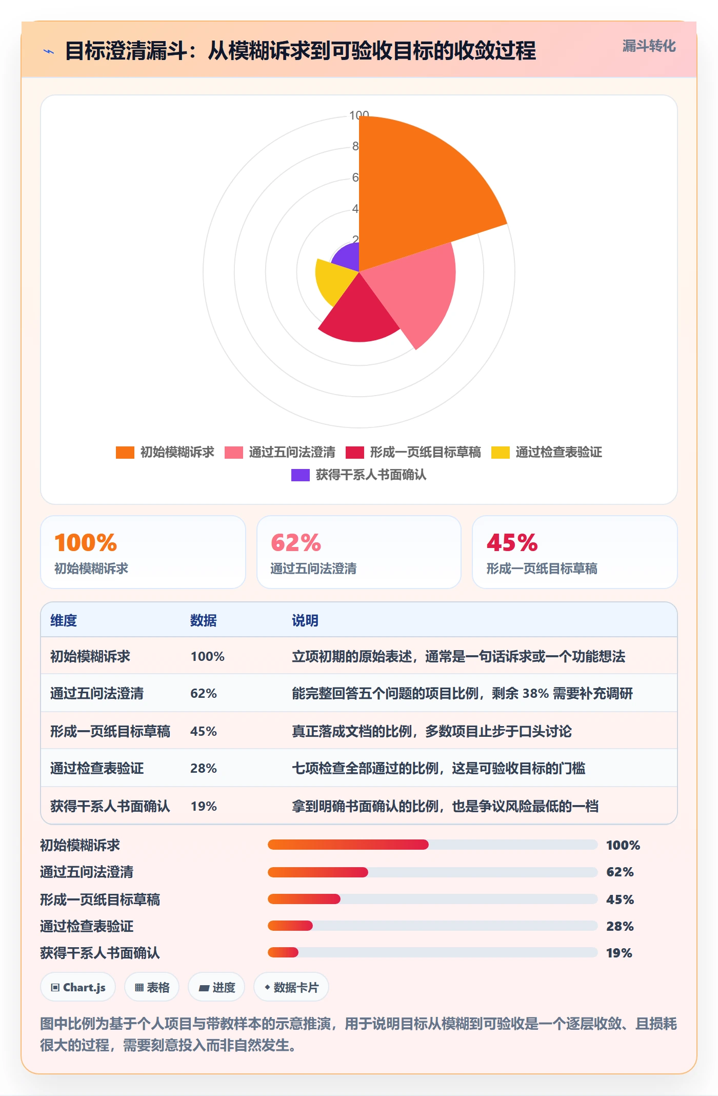 项目目标项目目标教程:项目经理入门指南,避坑指南