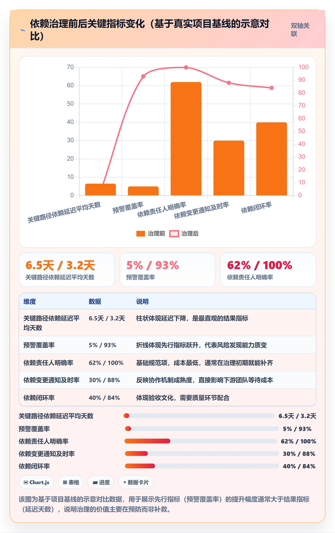 FS流程与规范：企业管理者任务依赖最佳实践关键指标