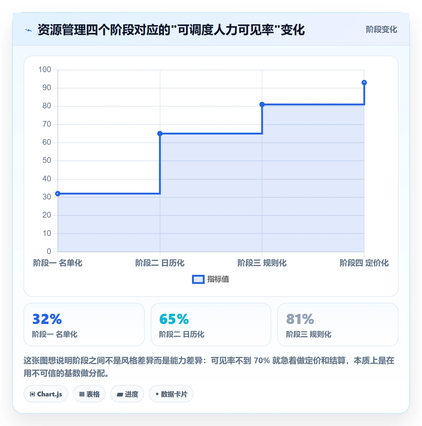 团队怎么做？跨部门团队制度设计：资源管理从0到1