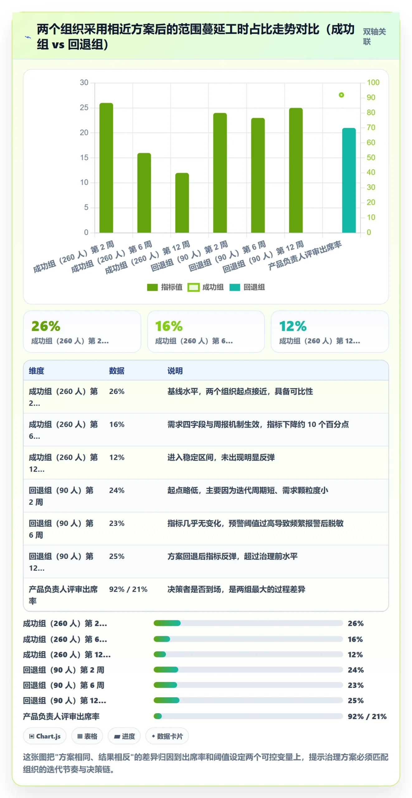 范围实操方法:项目成员提升项目范围效率的落地方案方法与模板