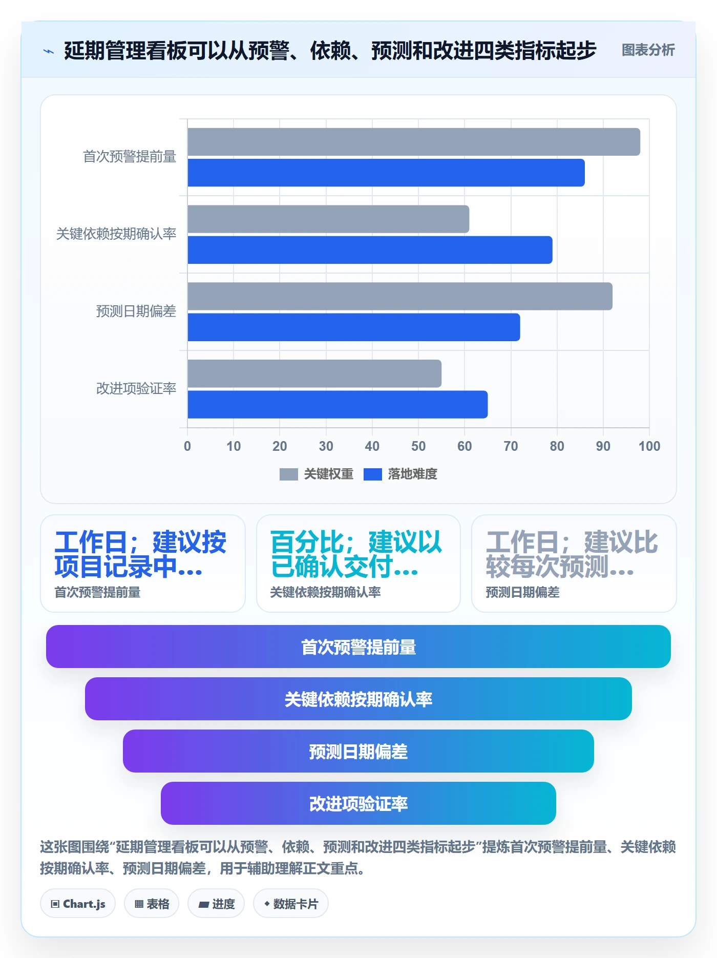 延期原因管理指南:产品经理如何做好延期管理,实操方法全流程