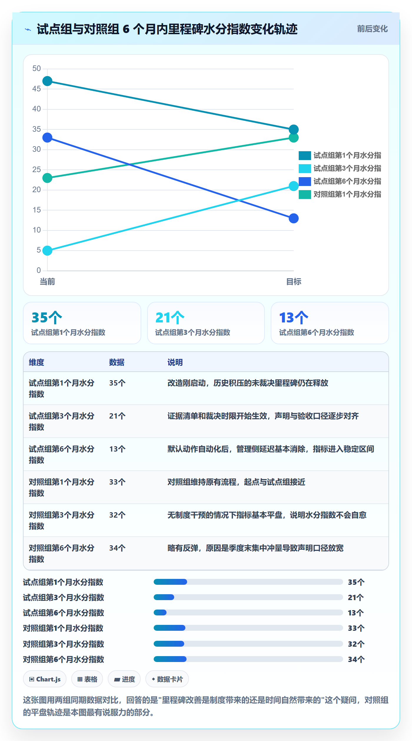 里程碑计划实操方法:企业管理者提升里程碑效率的制度设计方法与模板