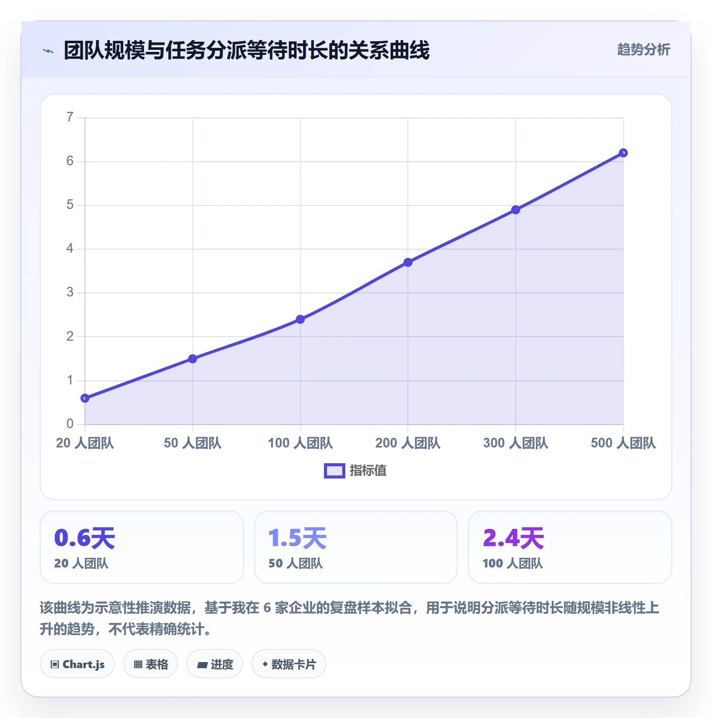 认领实操方法：项目经理提升任务分派效率的落地方案方法与模板
