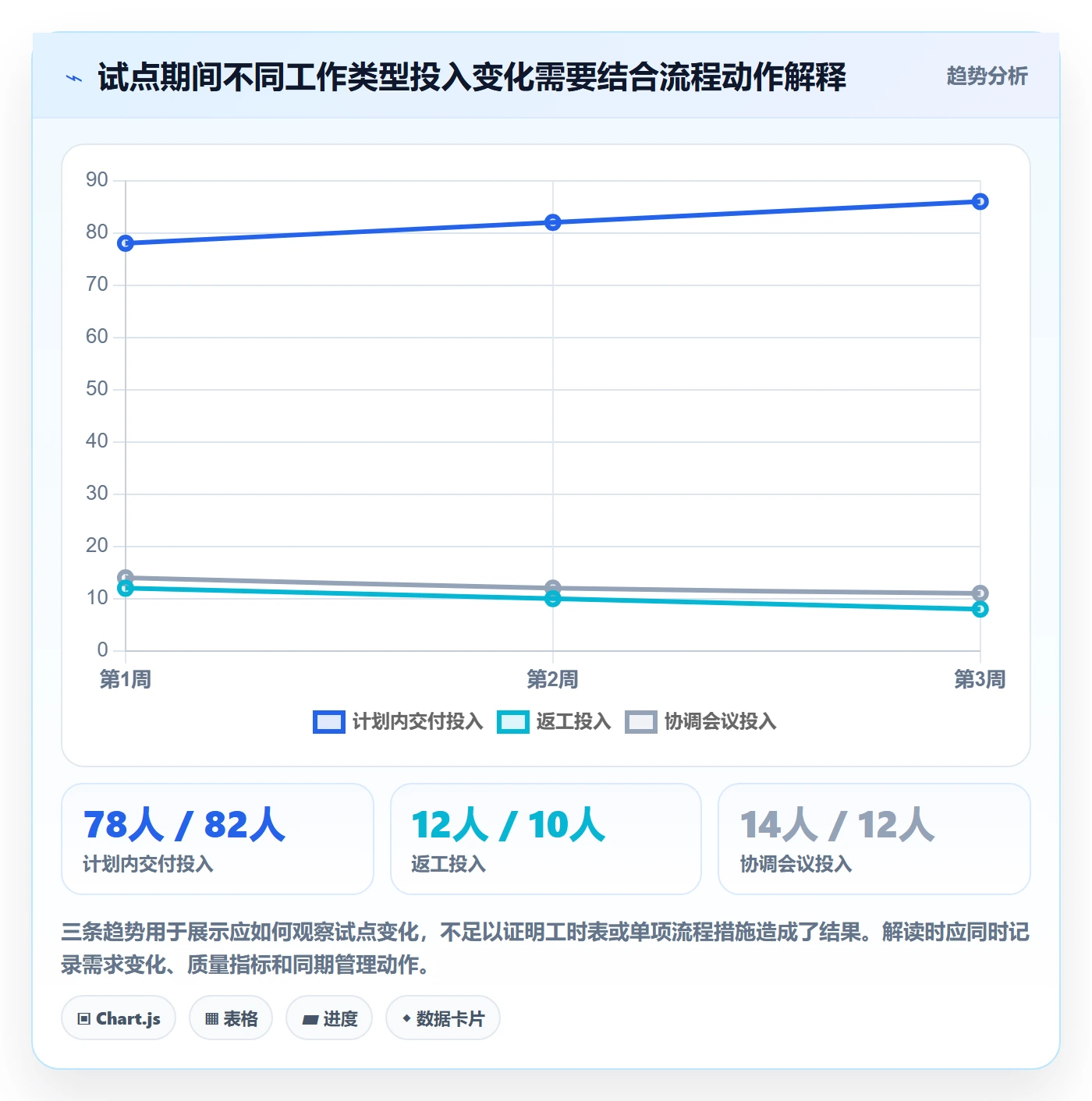 周报工时怎么做？跨部门团队入门指南：工时表从0到1