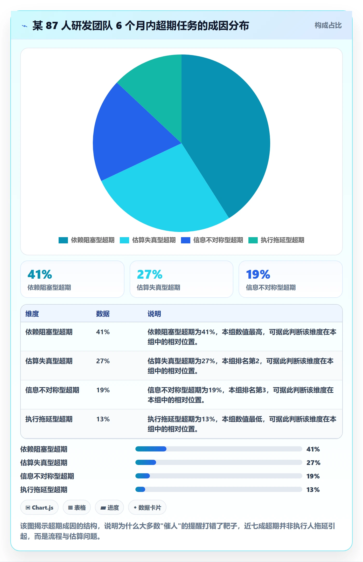 超期提醒流程与规范:项目成员任务提醒实操方法关键指标