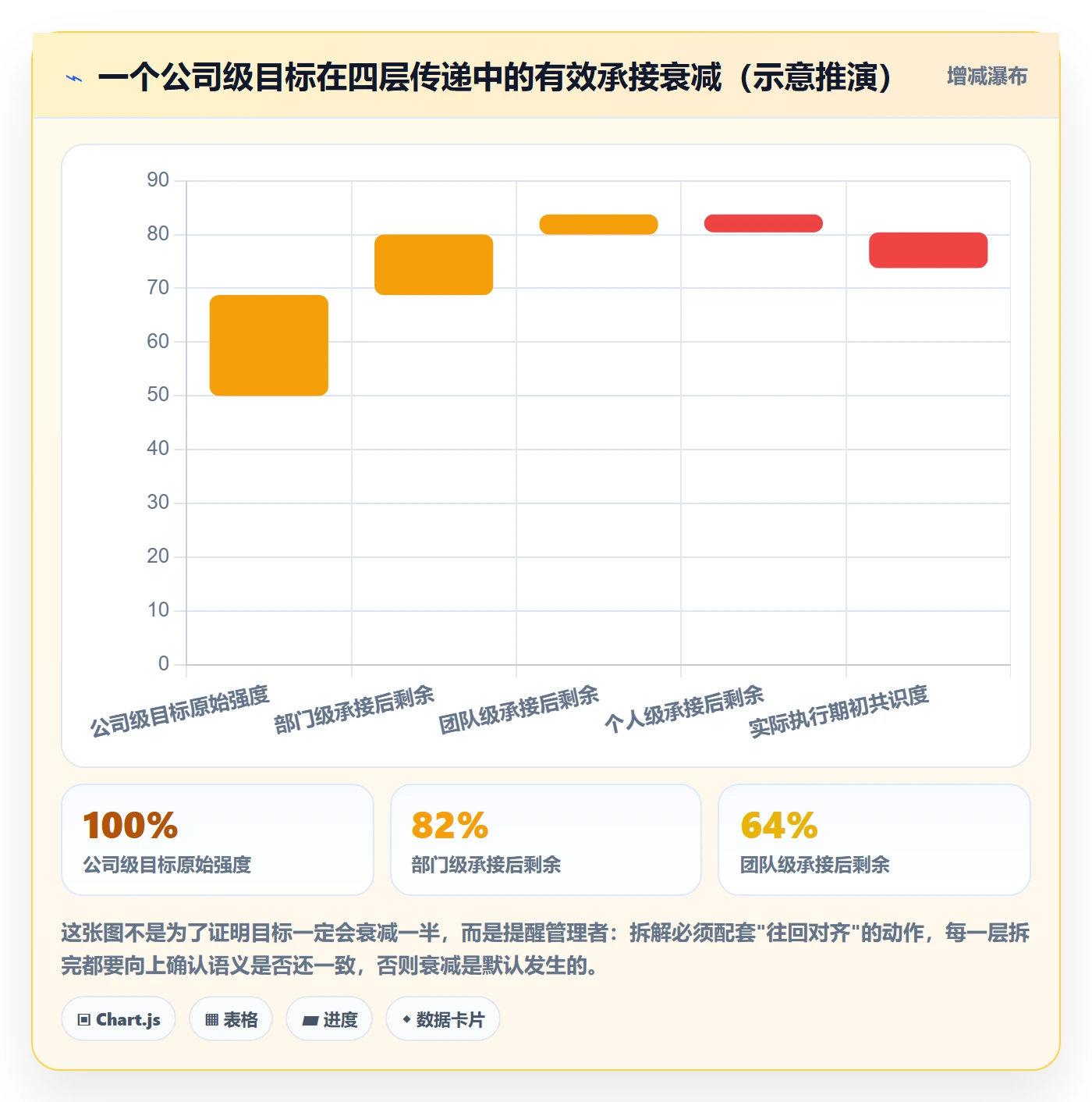 目标拆解实操方法:企业管理者提升项目目标效率的实操方法方法与模板
