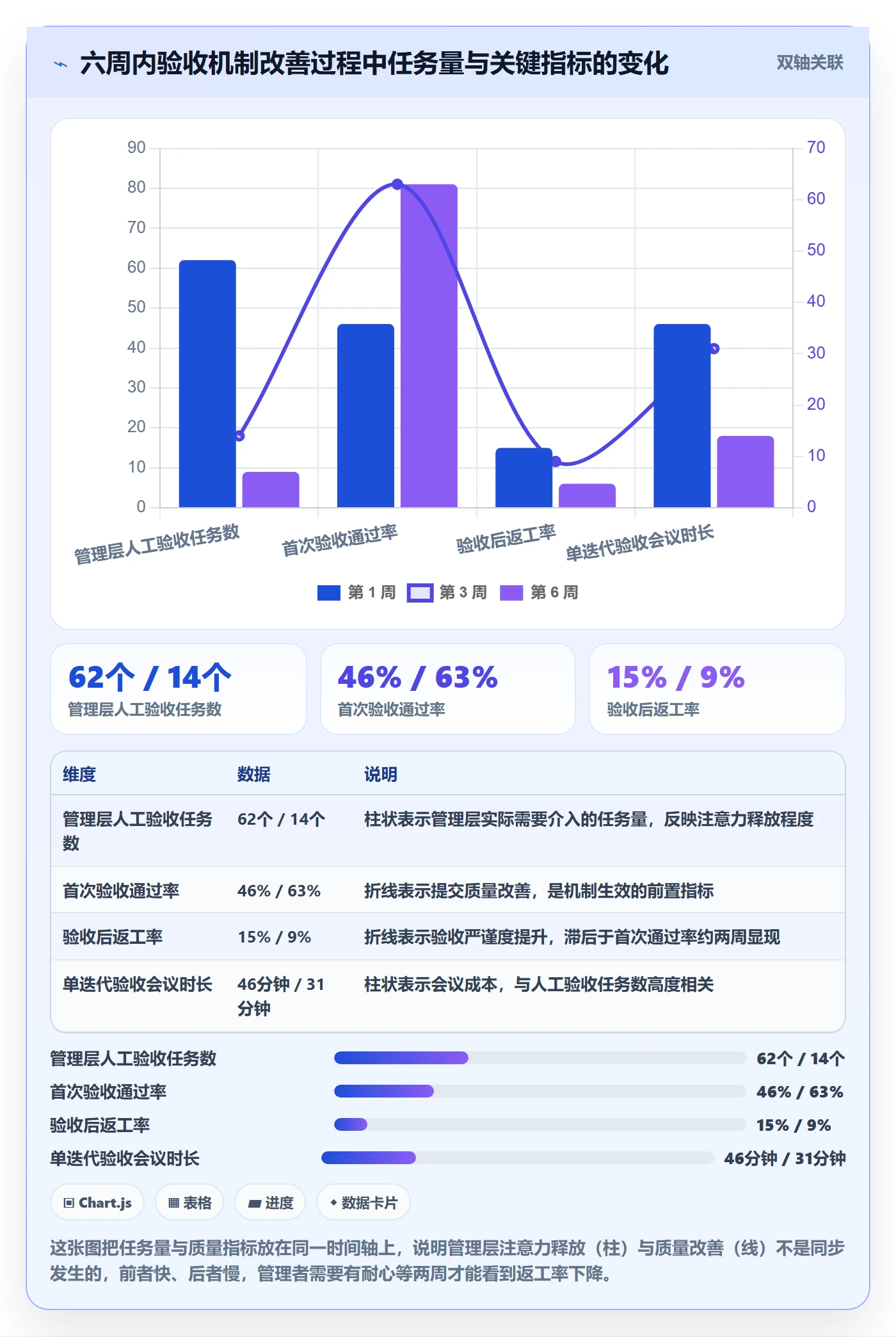 审核实操方法:管理层提升任务验收效率的风险控制方法与模板