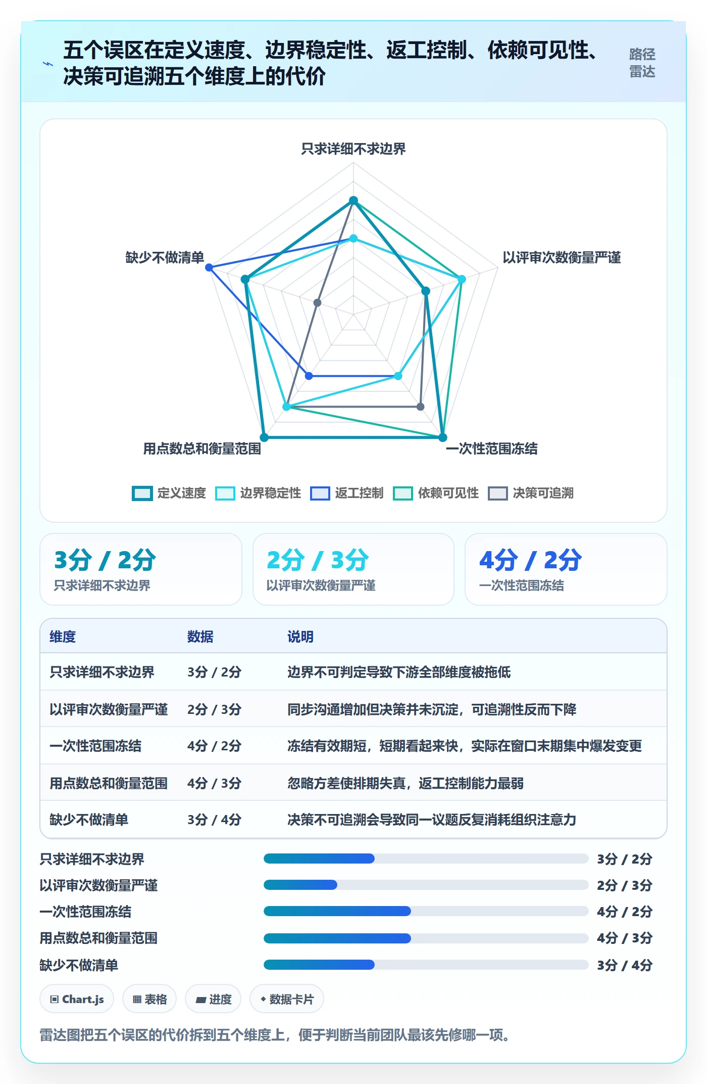 范围定义实操方法：研发团队提升项目范围效率的数据分析方法与模板