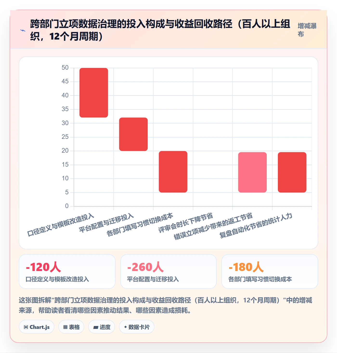 立项审批管理方法大全:跨部门团队项目立项数据分析落地清单