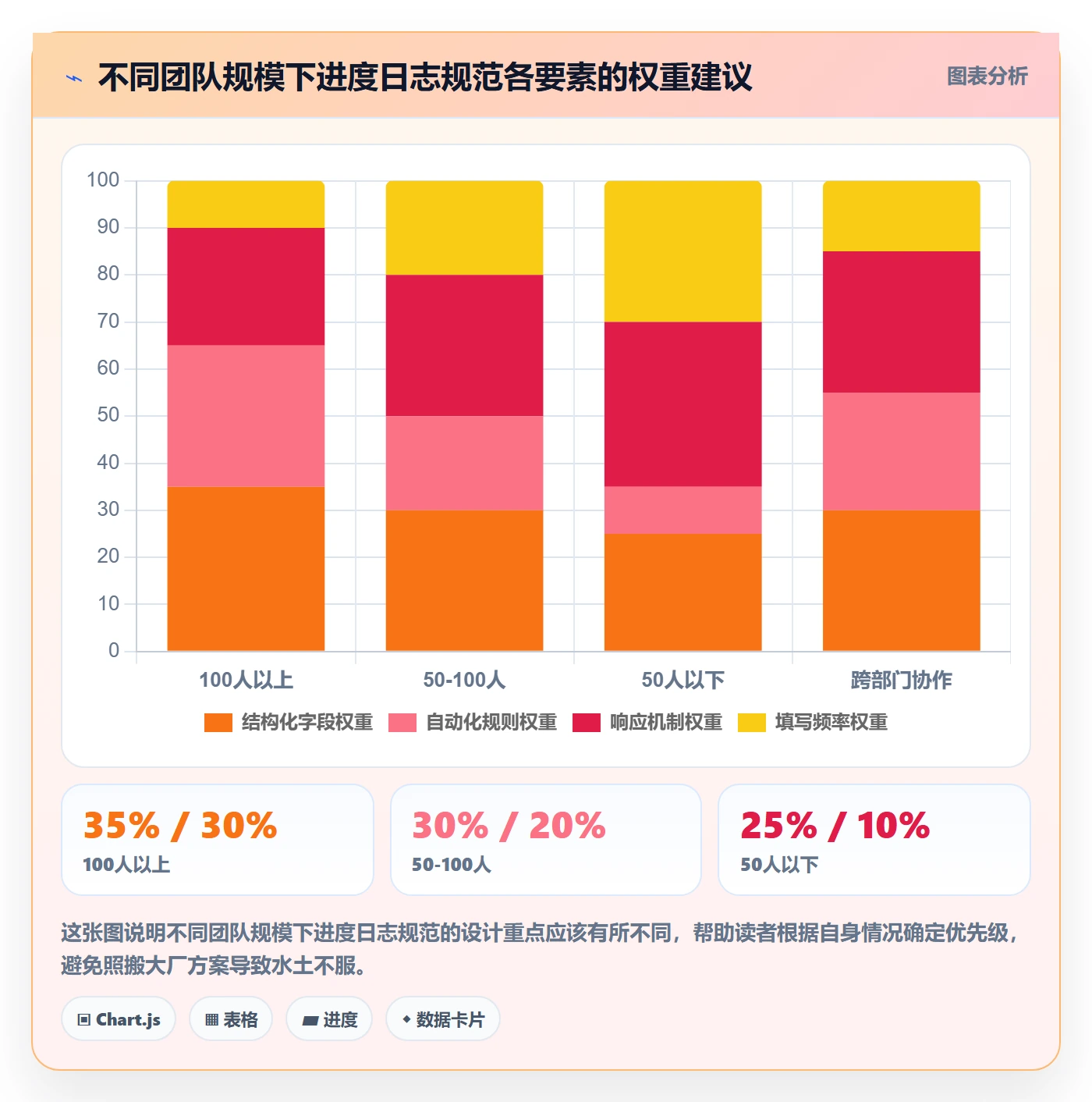 进度日志流程与规范：PMO进度跟踪风险控制关键指标
