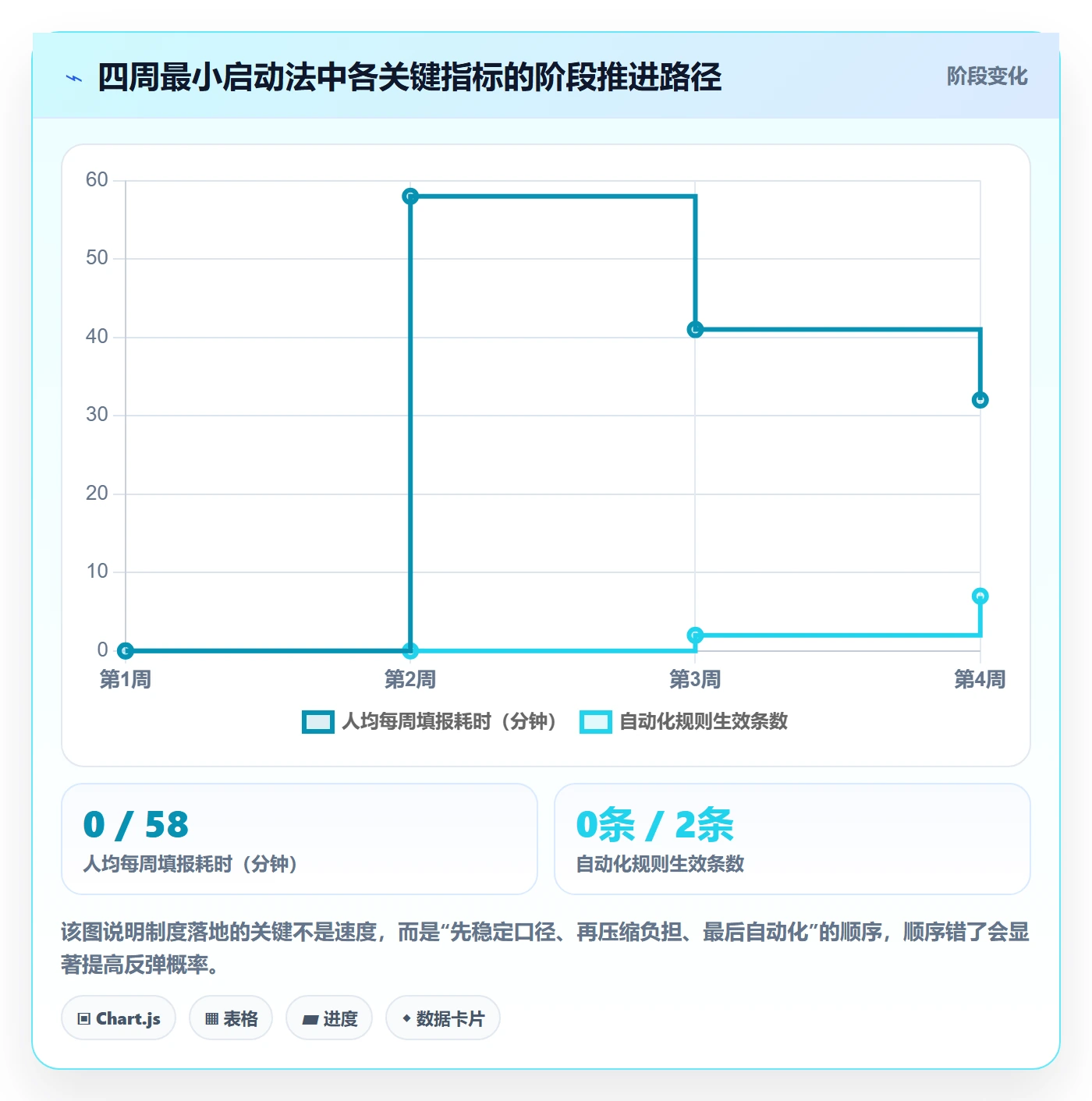 追踪实操方法:产品经理提升进度跟踪效率的制度设计方法与模板