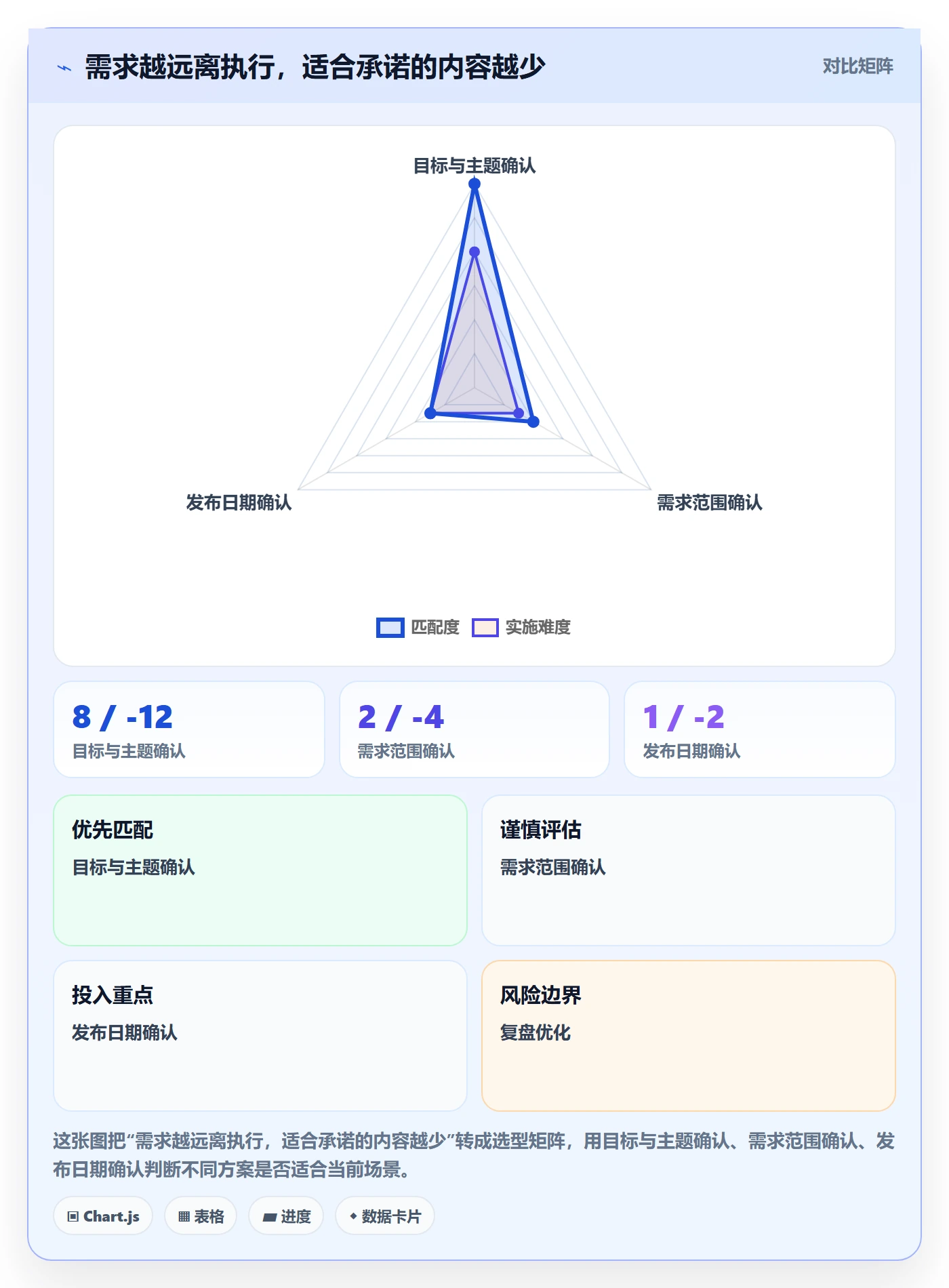 需求排期最佳实践：产品经理需求排期最佳实践，常见问题