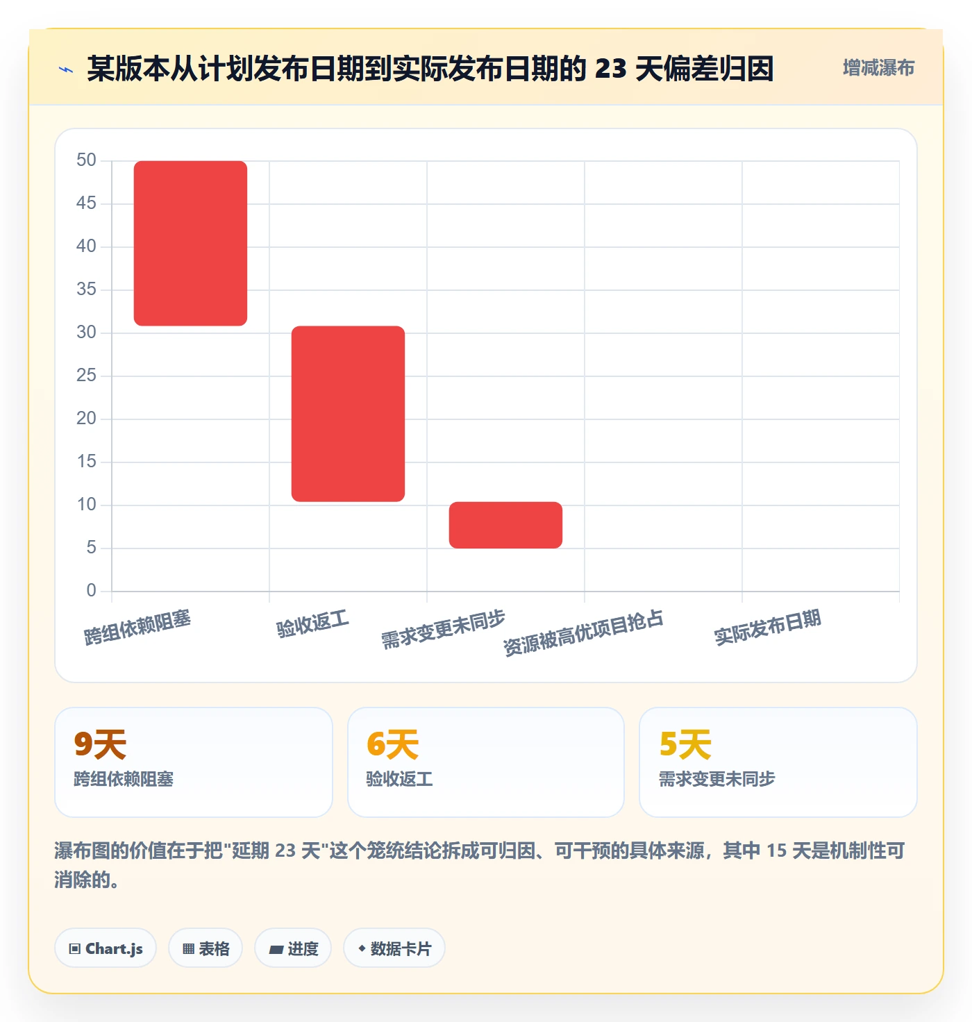 里程碑计划实操方法:项目成员提升里程碑效率的协同管理方法与模板