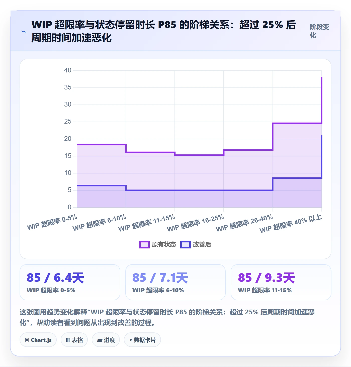 事项流程与规范:PMO任务管理数据分析关键指标