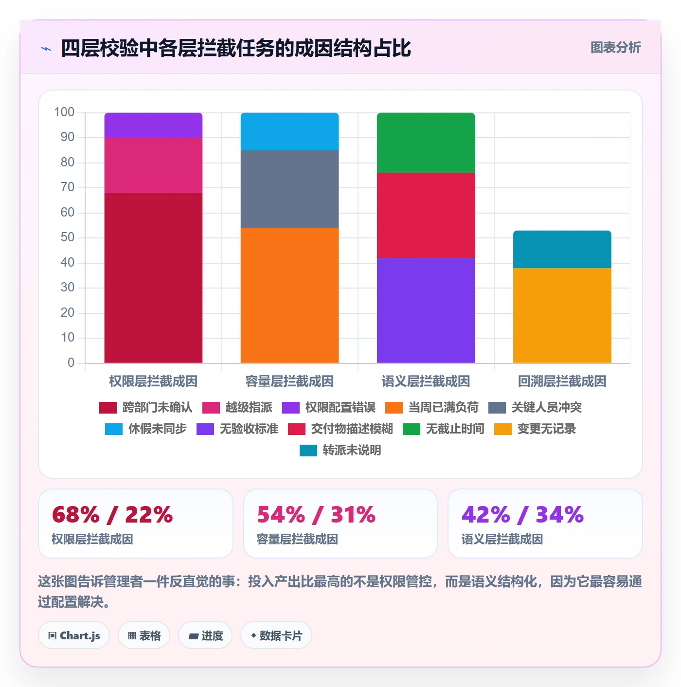 指派落地方案:企业管理者开展任务分派的风险控制案例解析