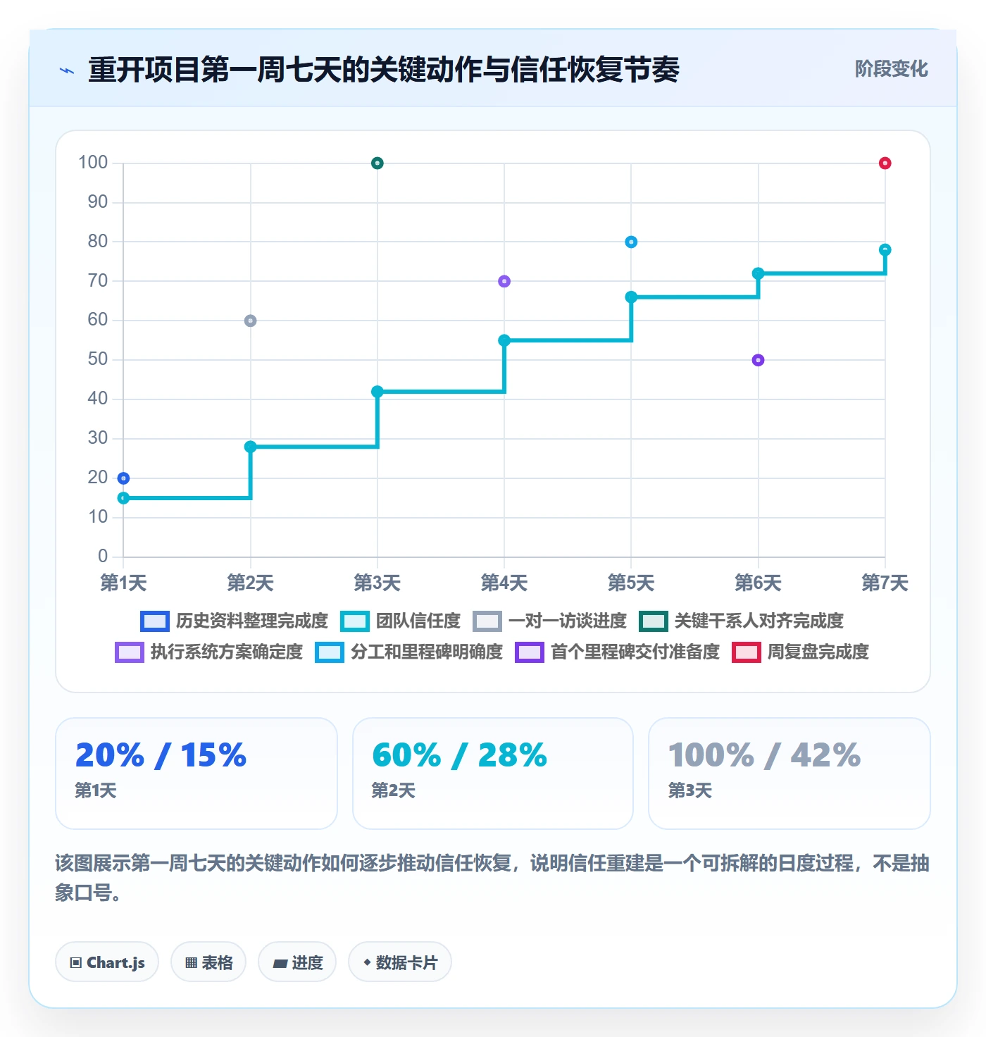 任务执行如何做好重开?项目负责人入门指南与操作步骤