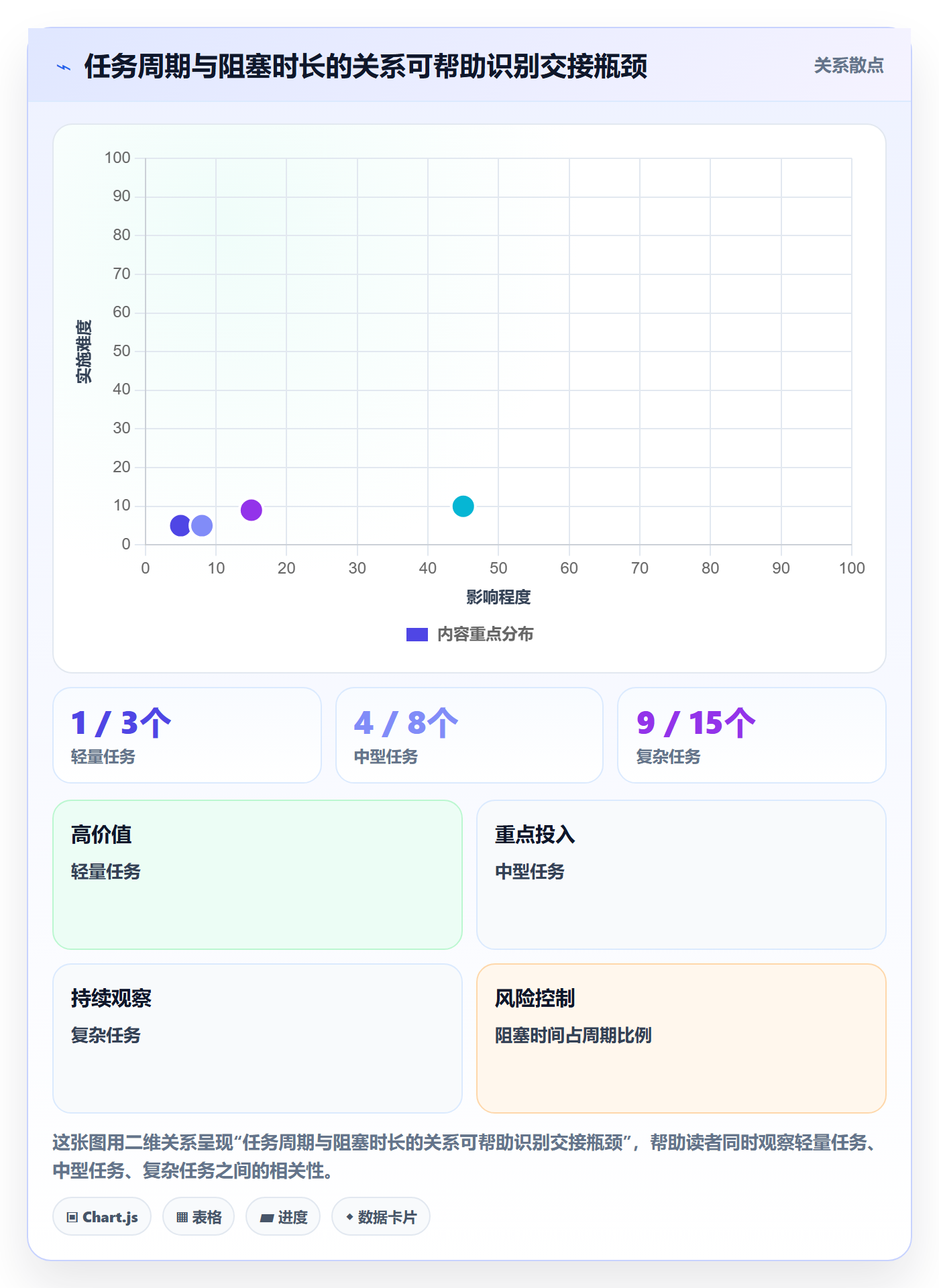 进行中落地方案:跨部门团队开展看板的最佳实践案例解析
