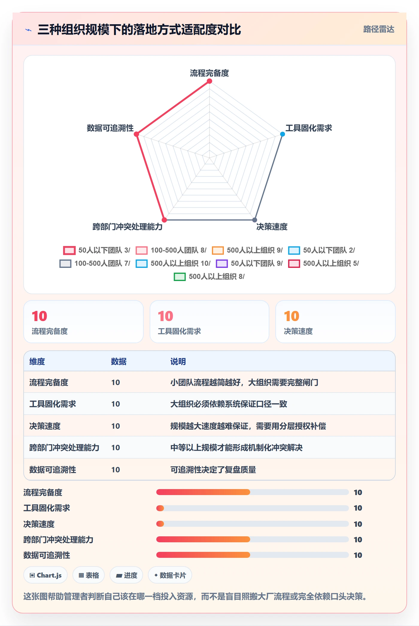 优先级实操方法:企业管理者提升项目立项效率的协同管理方法与模板