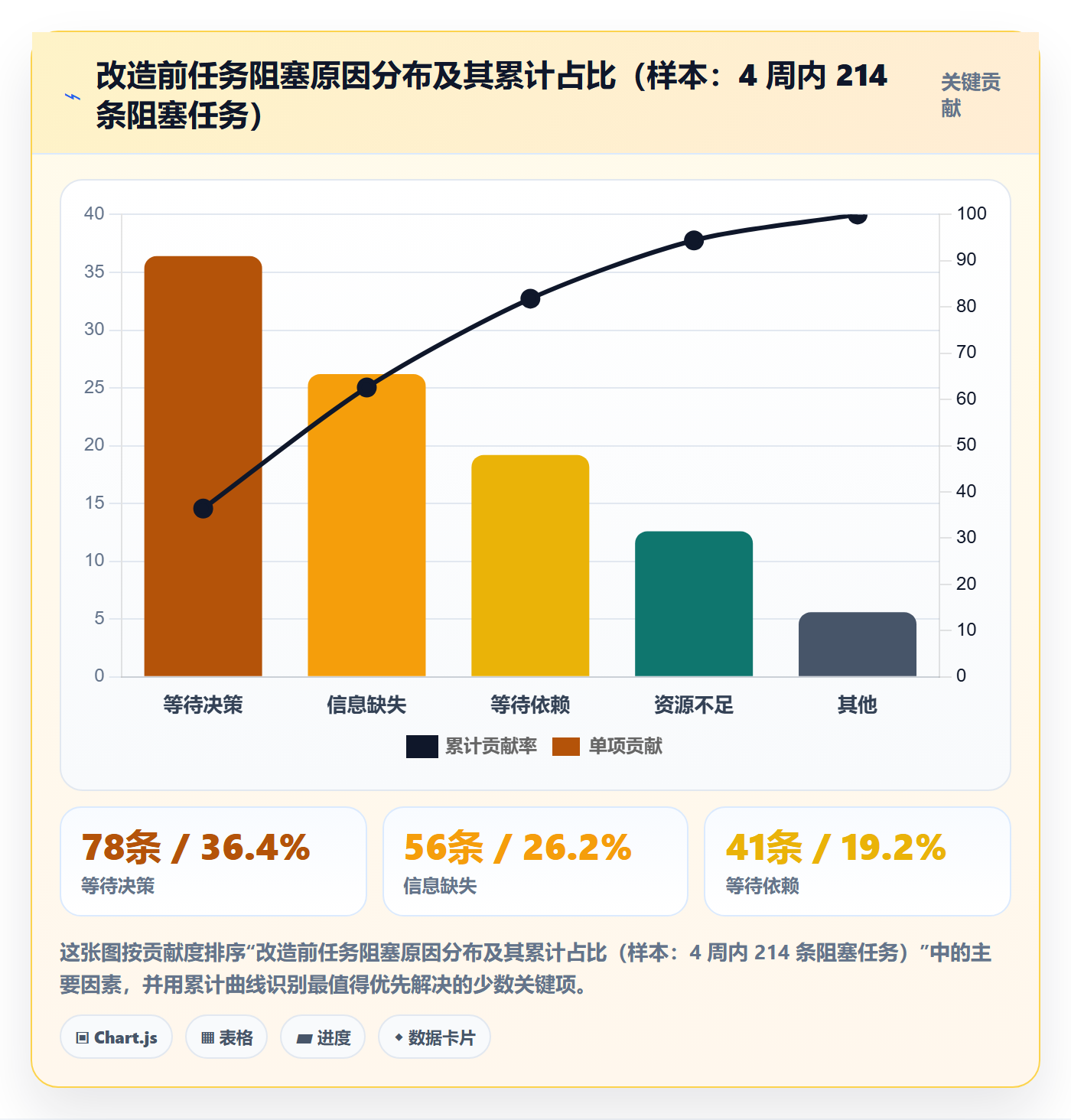 任务管理如何做好负责人?产品经理效率提升与操作步骤