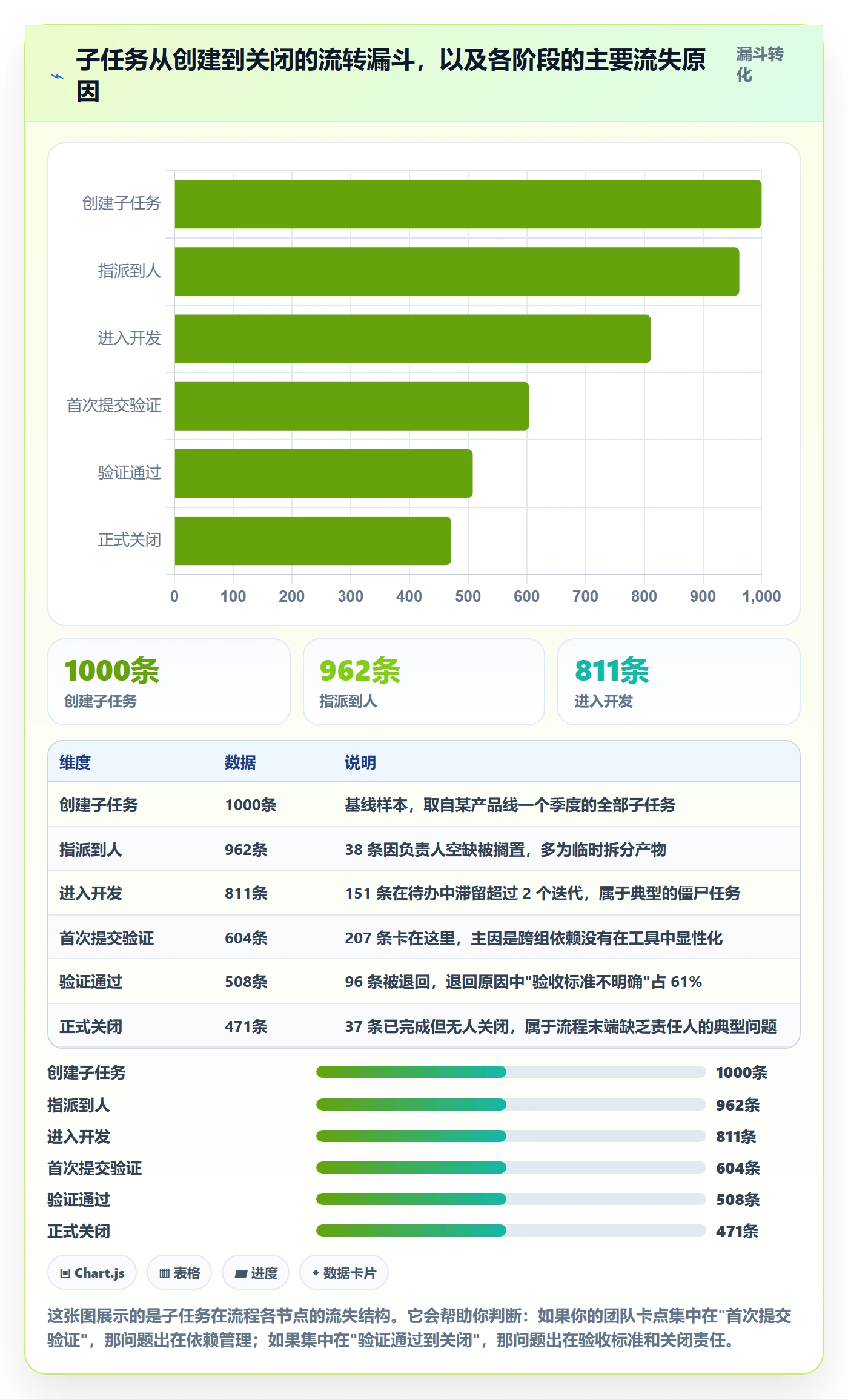 子任务最佳实践:研发团队任务管理入门指南,常见问题