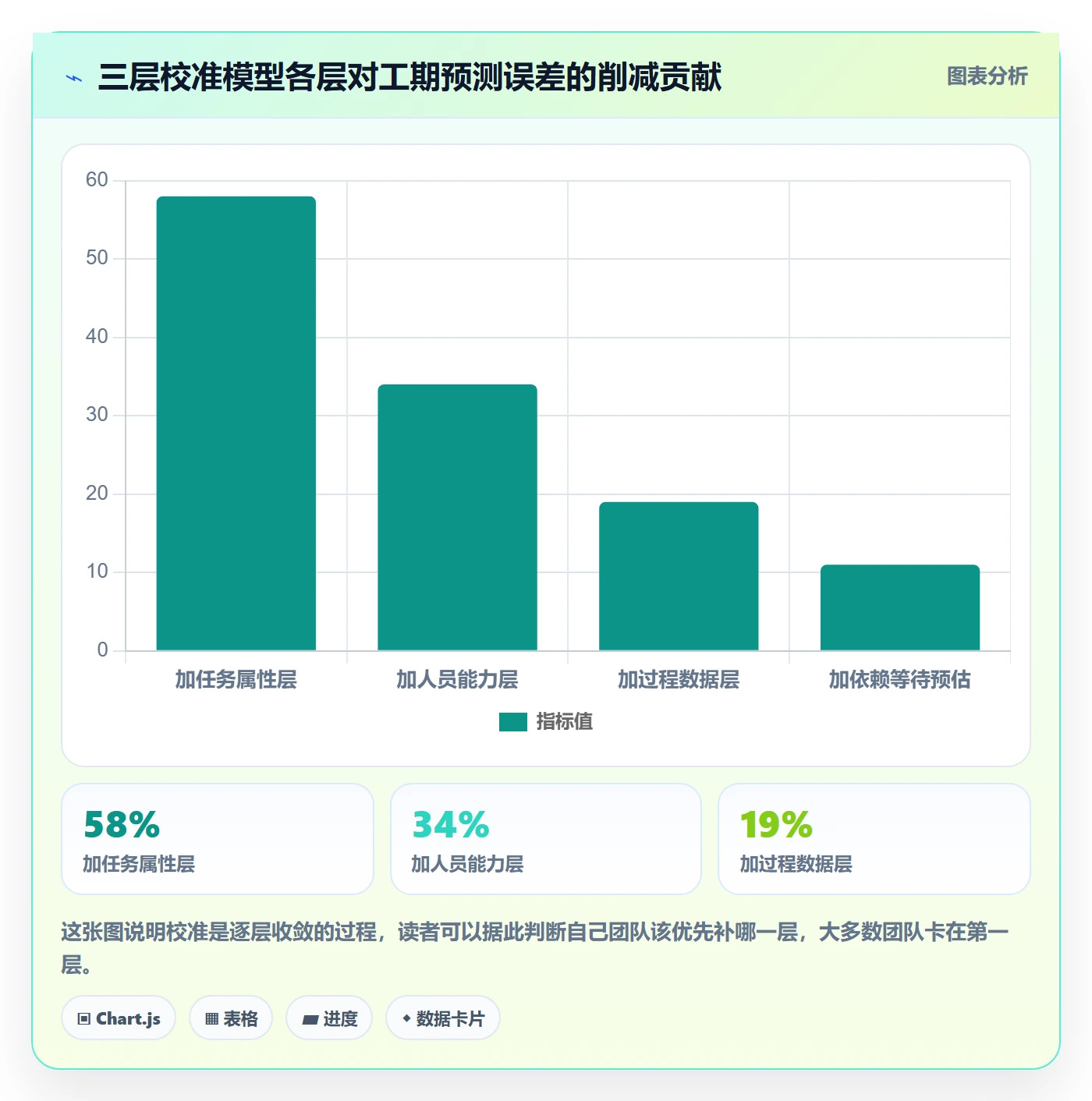 任务属性如何做好实际工期?项目成员数据分析与操作步骤