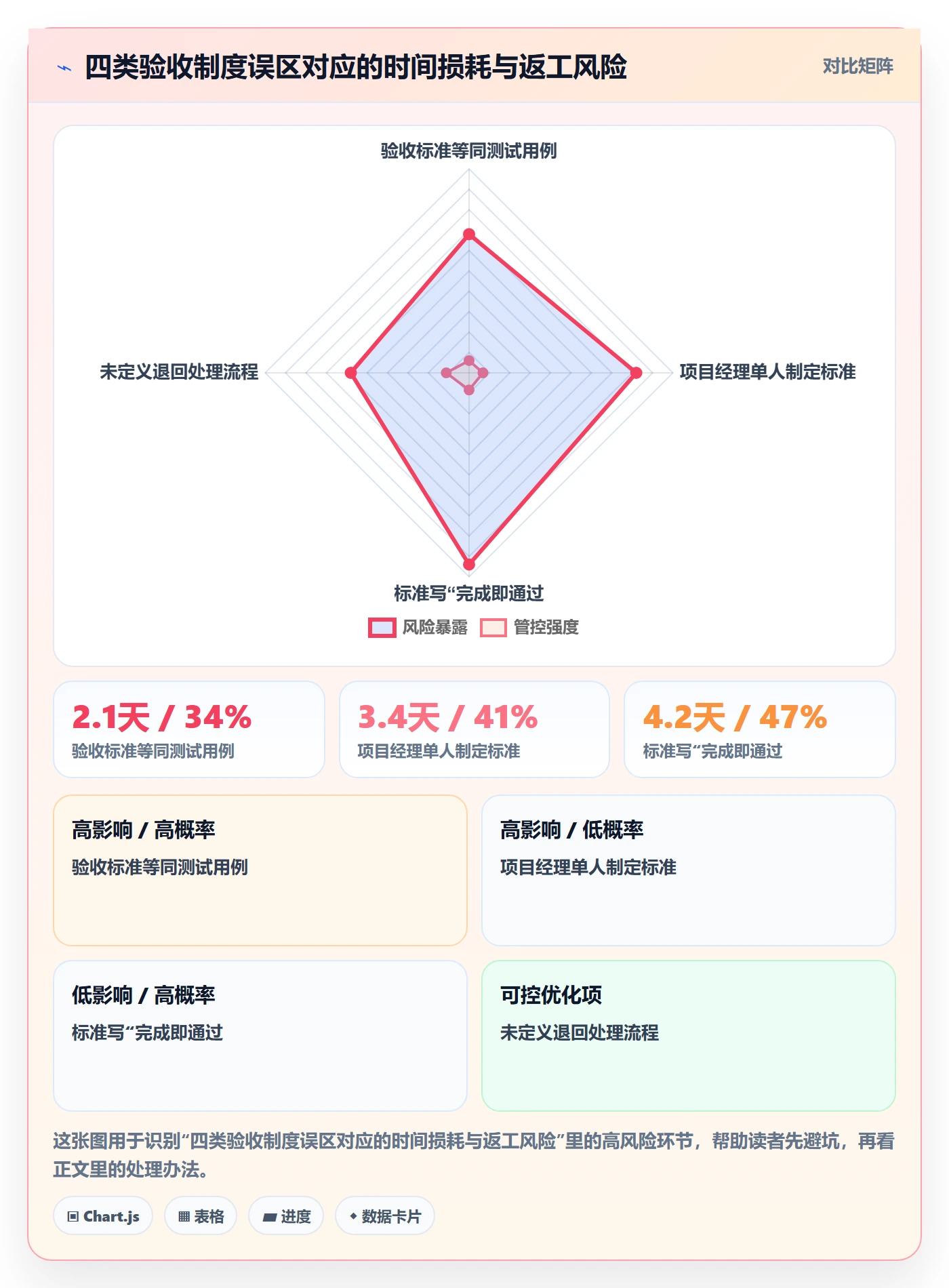 任务验收验收标准教程:项目经理制度设计,避坑指南