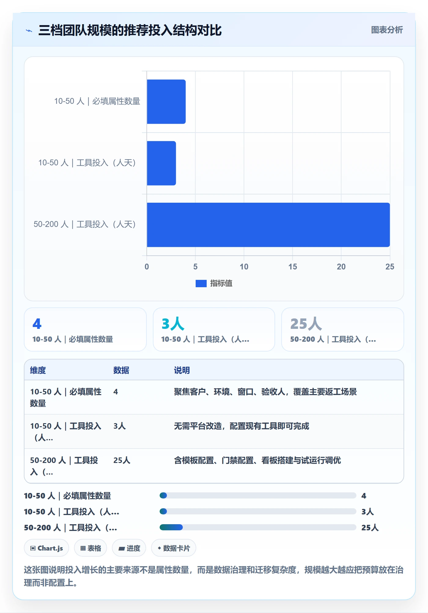 完成度流程与规范：实施团队任务属性落地方案关键指标