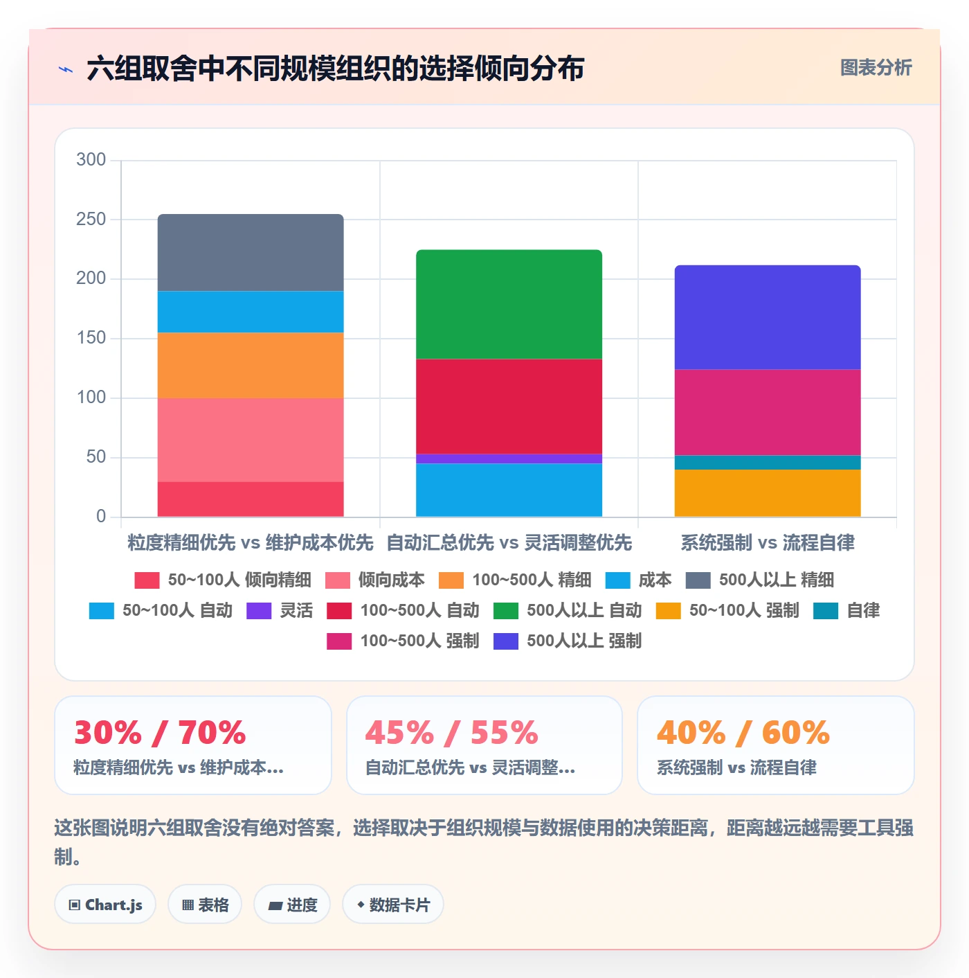 父任务管理方法大全:管理层任务管理数据分析落地清单