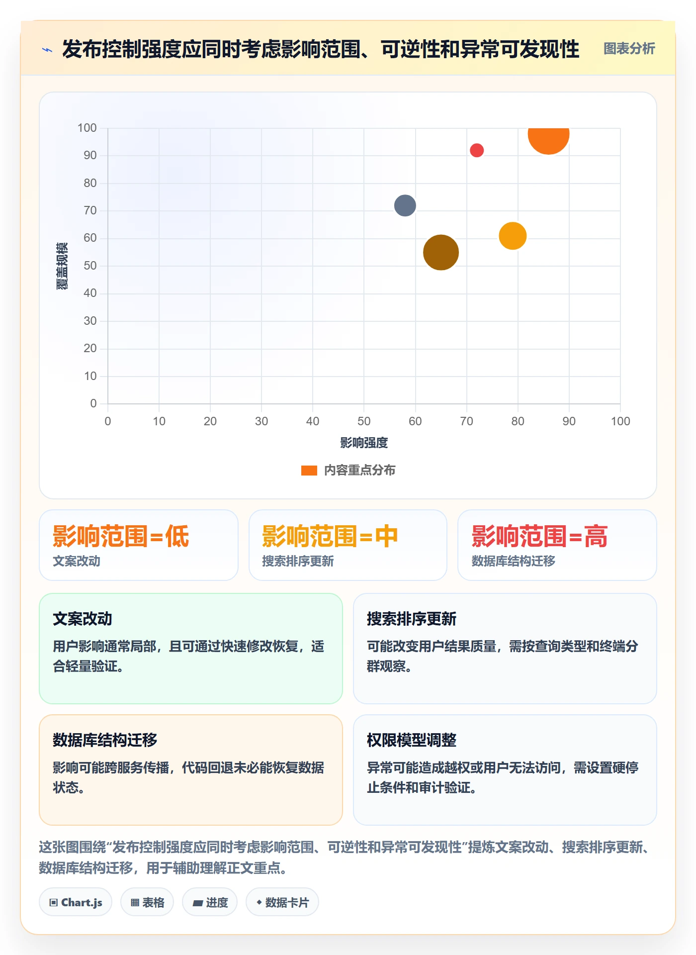 灰度发布落地方案:研发团队开展发布管理的落地方案案例解析
