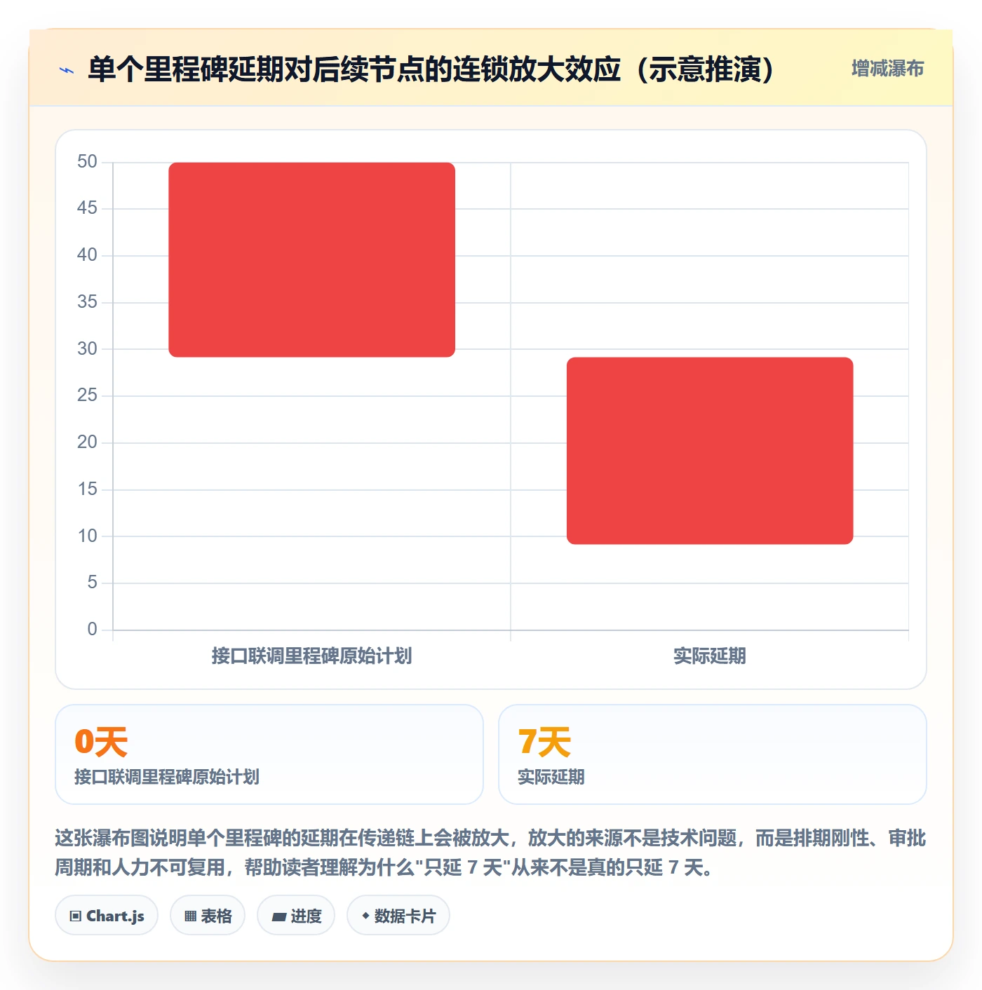 里程碑关键节点教程：项目经理协同管理，避坑指南