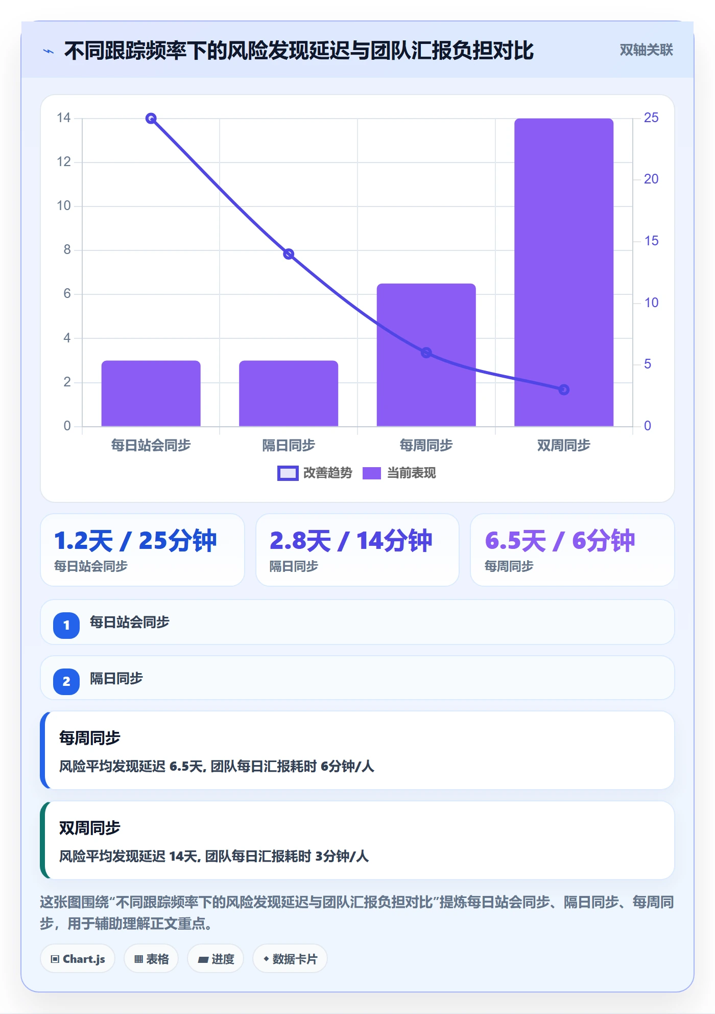 进度跟踪跟踪教程：企业管理者效率提升，避坑指南