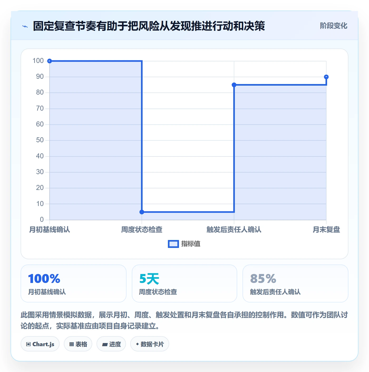 月视图管理指南:项目经理如何做好日历视图,风险控制全流程
