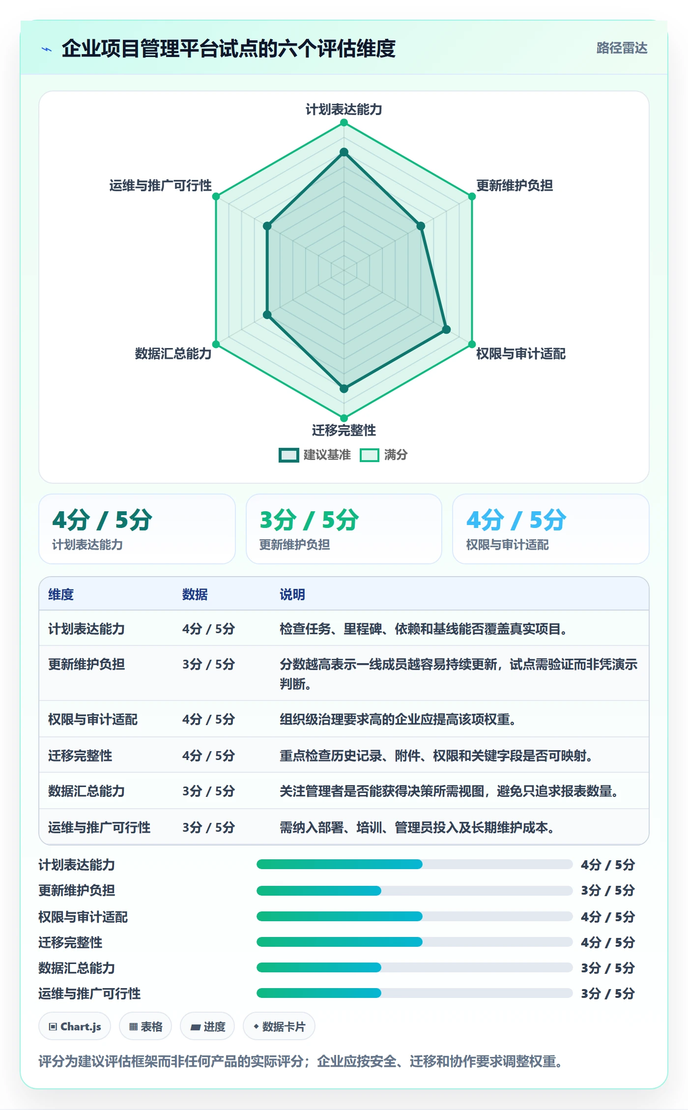 时间轴落地方案:企业管理者开展甘特图的最佳实践案例解析