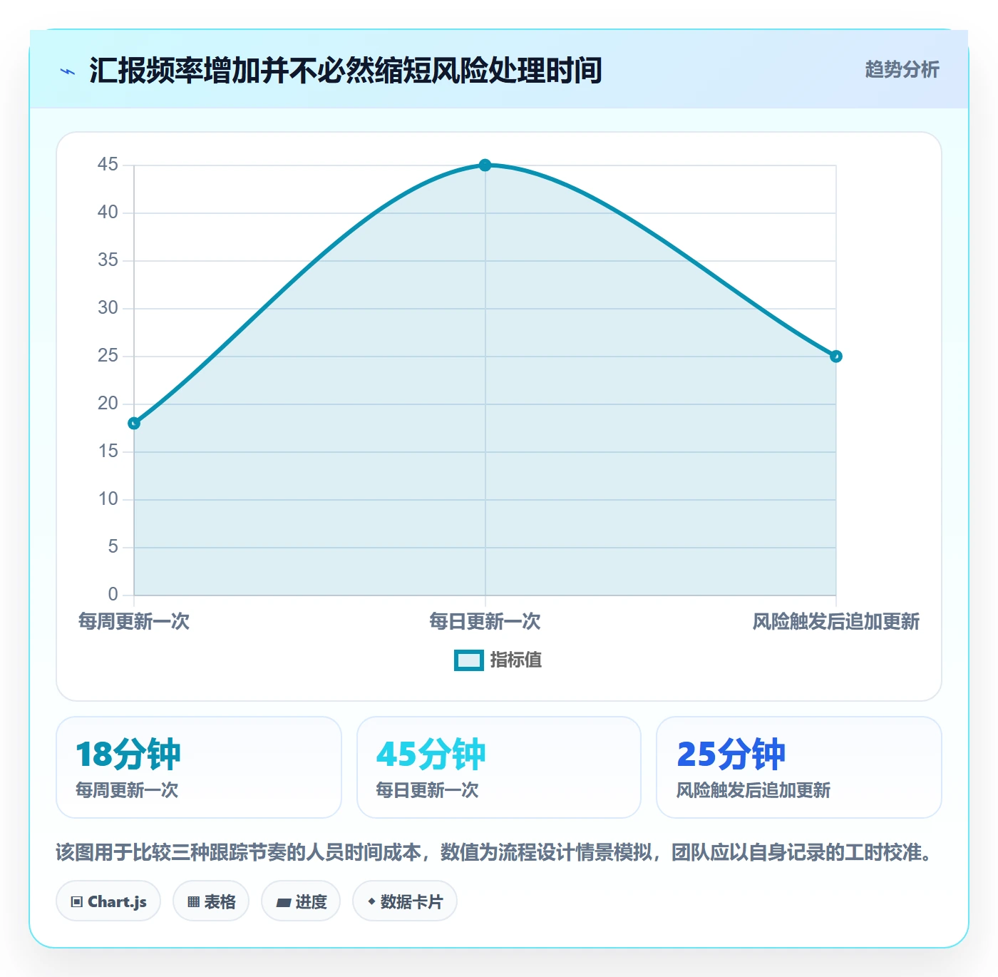 进度跟踪跟踪教程：项目成员流程优化，避坑指南