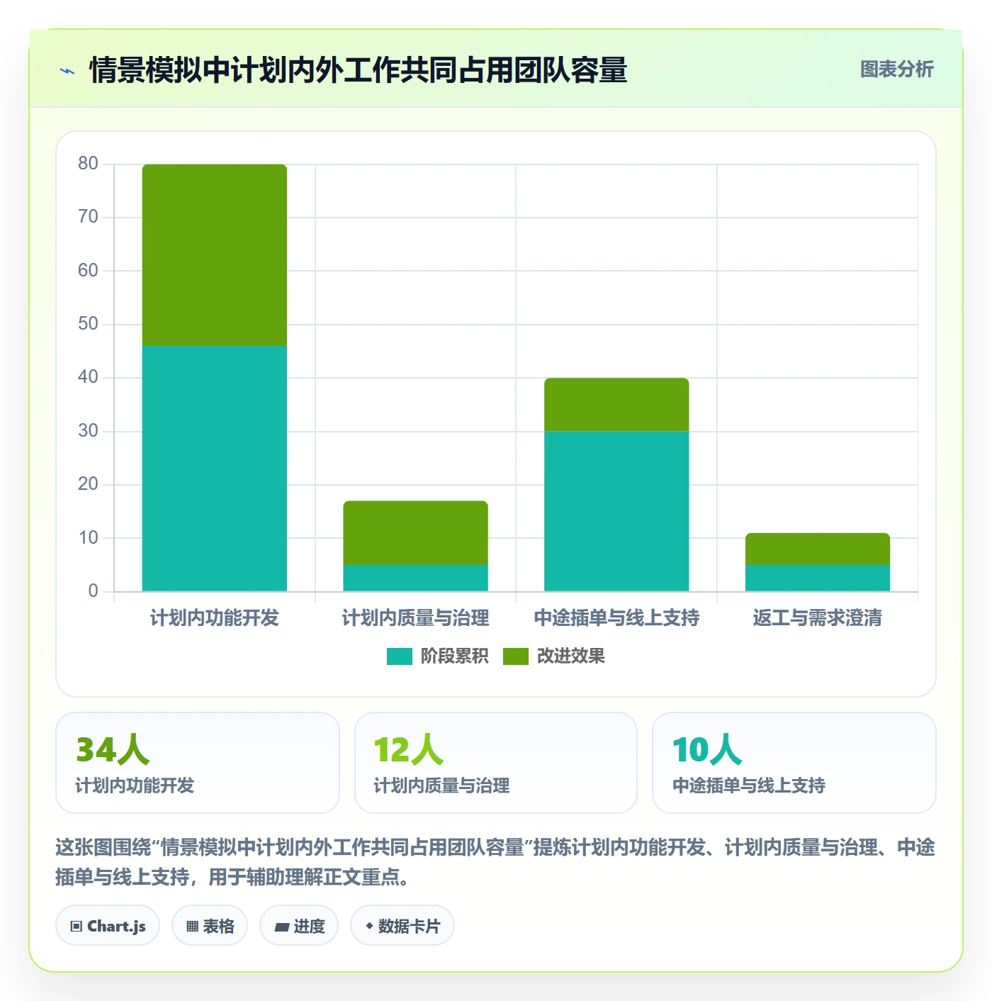 迭代计划流程与规范：管理层迭代管理落地方案关键指标