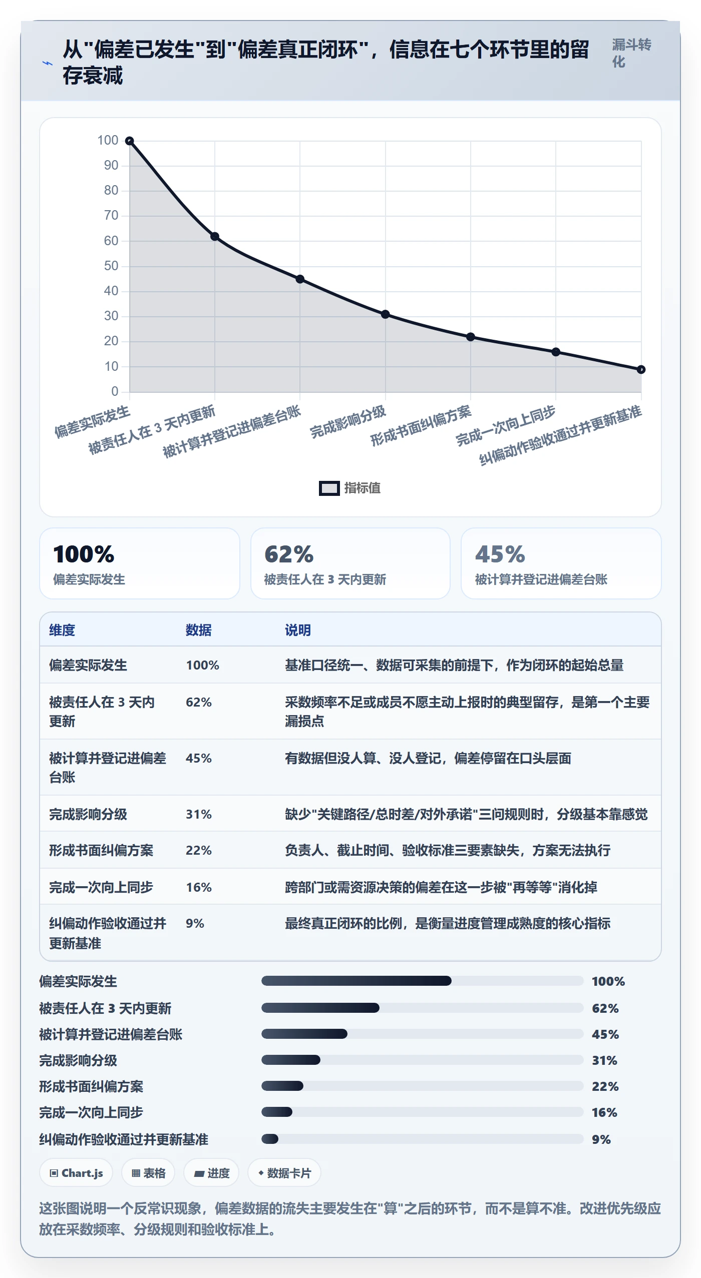 进度偏差实操方法：项目负责人提升进度管理效率的入门指南方法与模板