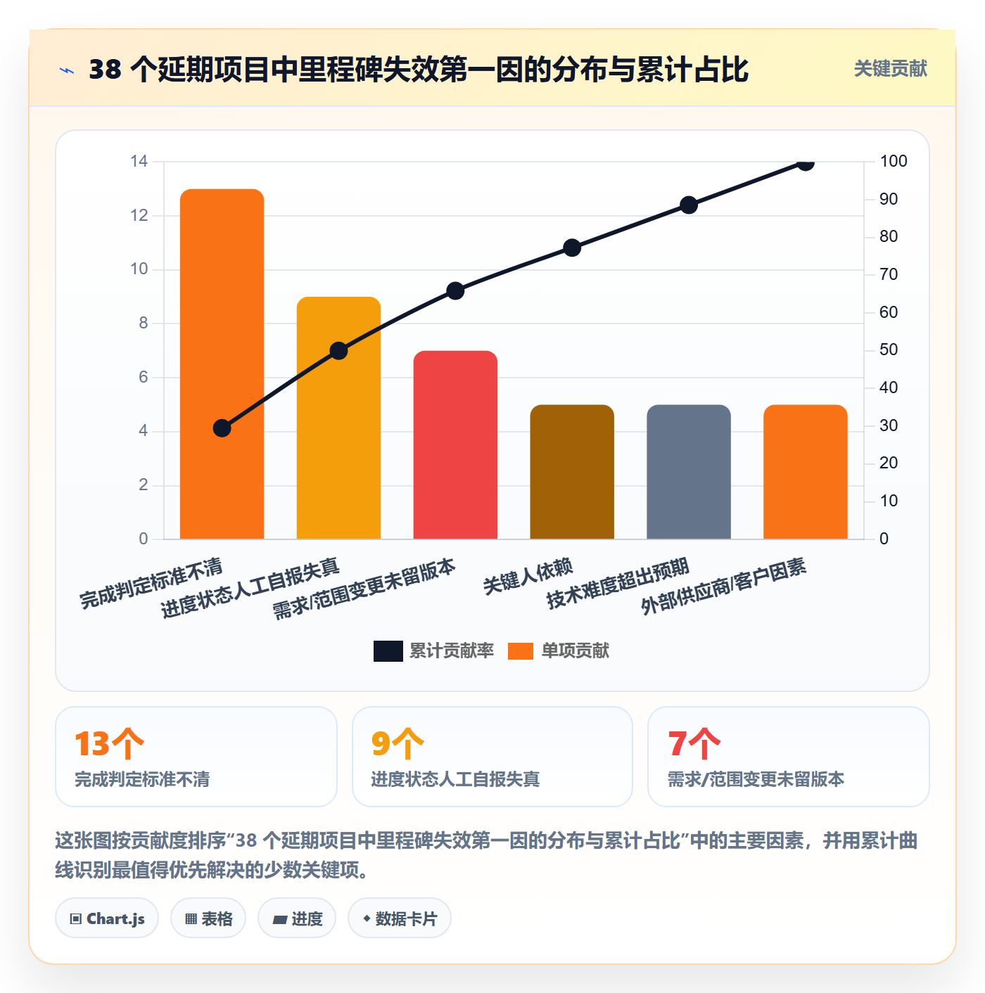 里程碑关键节点教程:PMO效率提升,避坑指南
